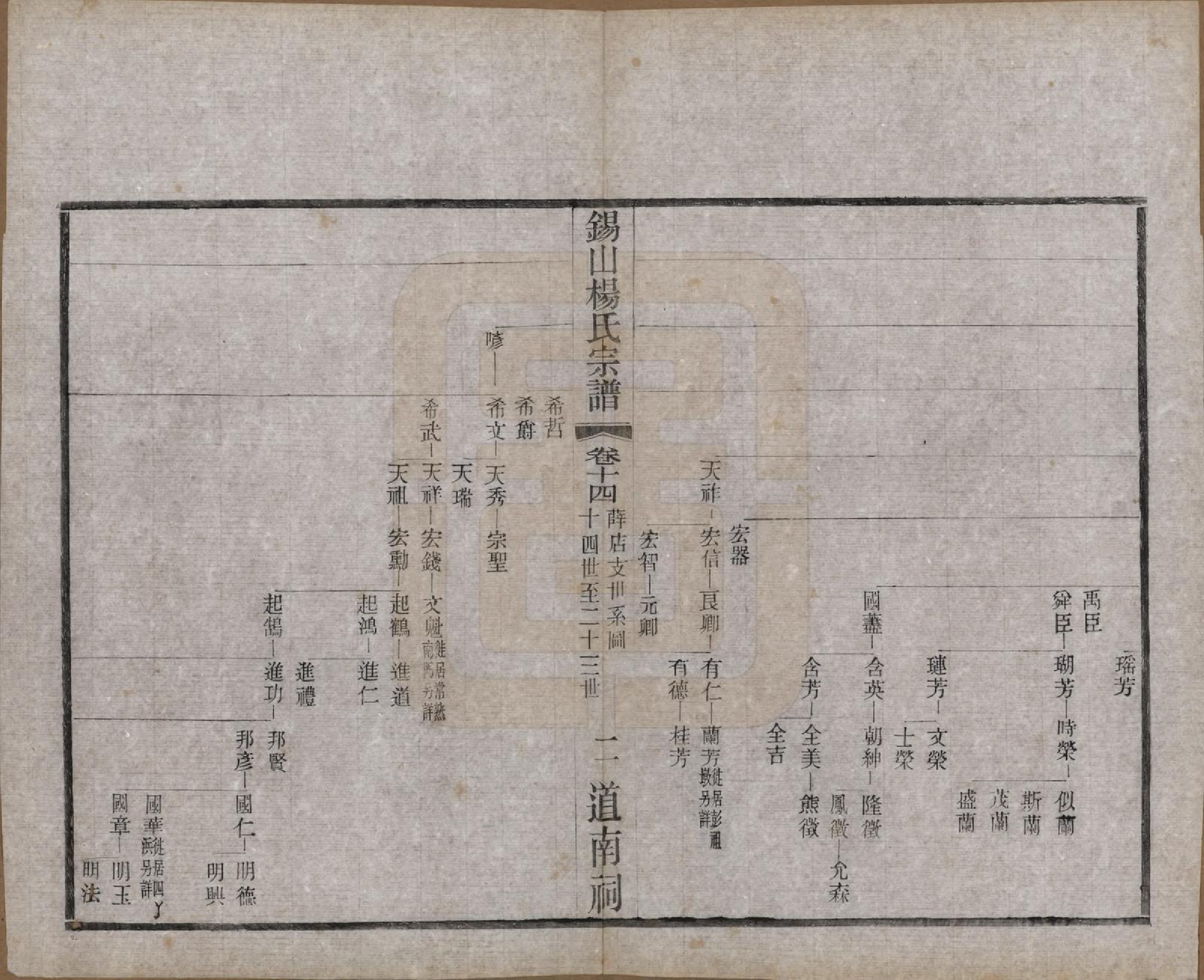 GTJP1972.杨.江苏无锡.锡山杨氏宗谱四十三卷首一卷.民国十七年（1928）_014.pdf_第2页