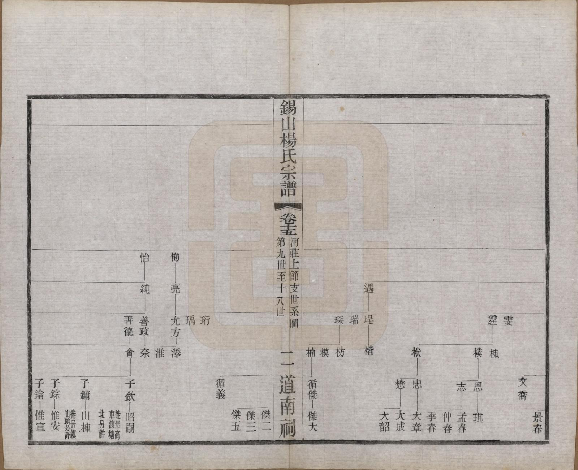 GTJP1972.杨.江苏无锡.锡山杨氏宗谱四十三卷首一卷.民国十七年（1928）_015.pdf_第2页