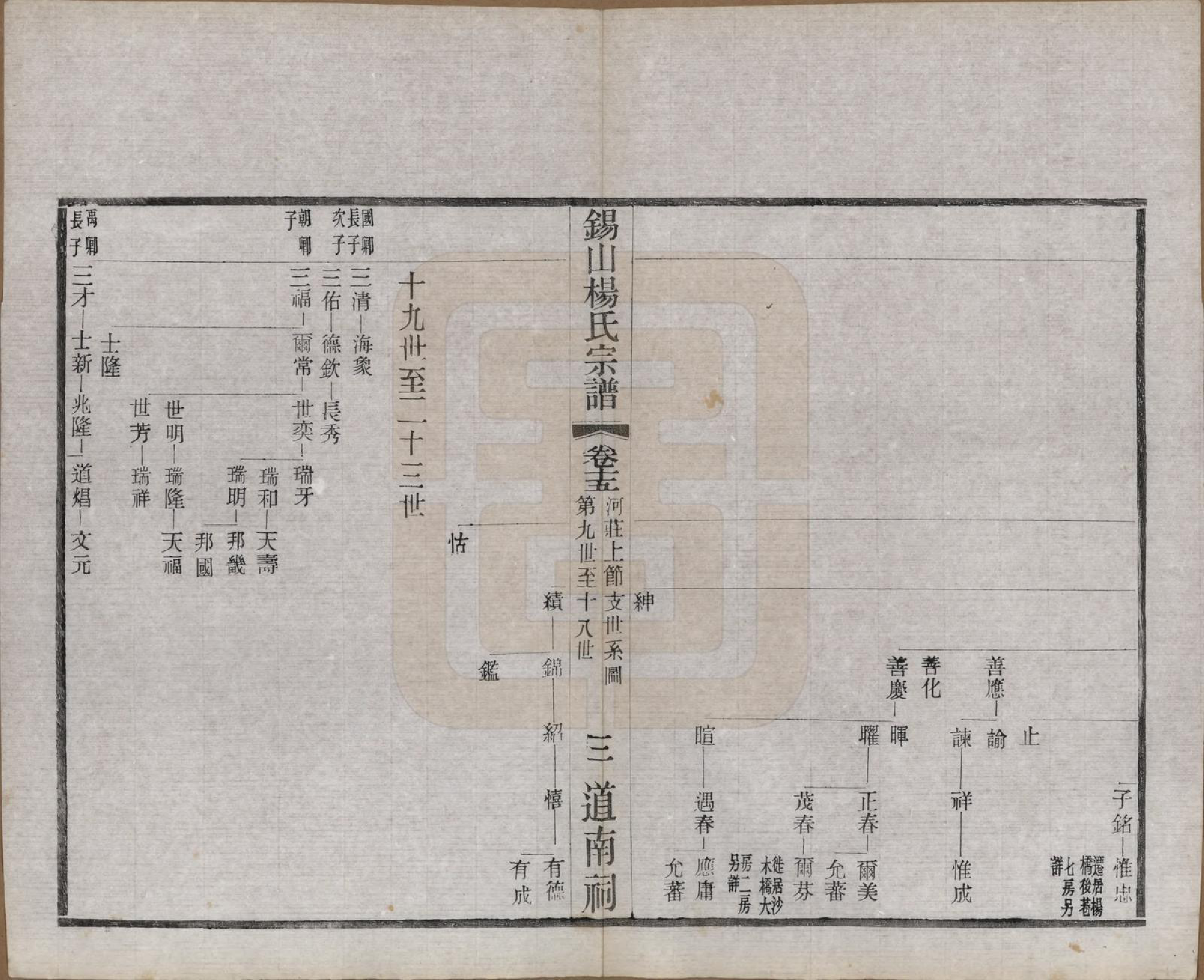 GTJP1972.杨.江苏无锡.锡山杨氏宗谱四十三卷首一卷.民国十七年（1928）_015.pdf_第3页