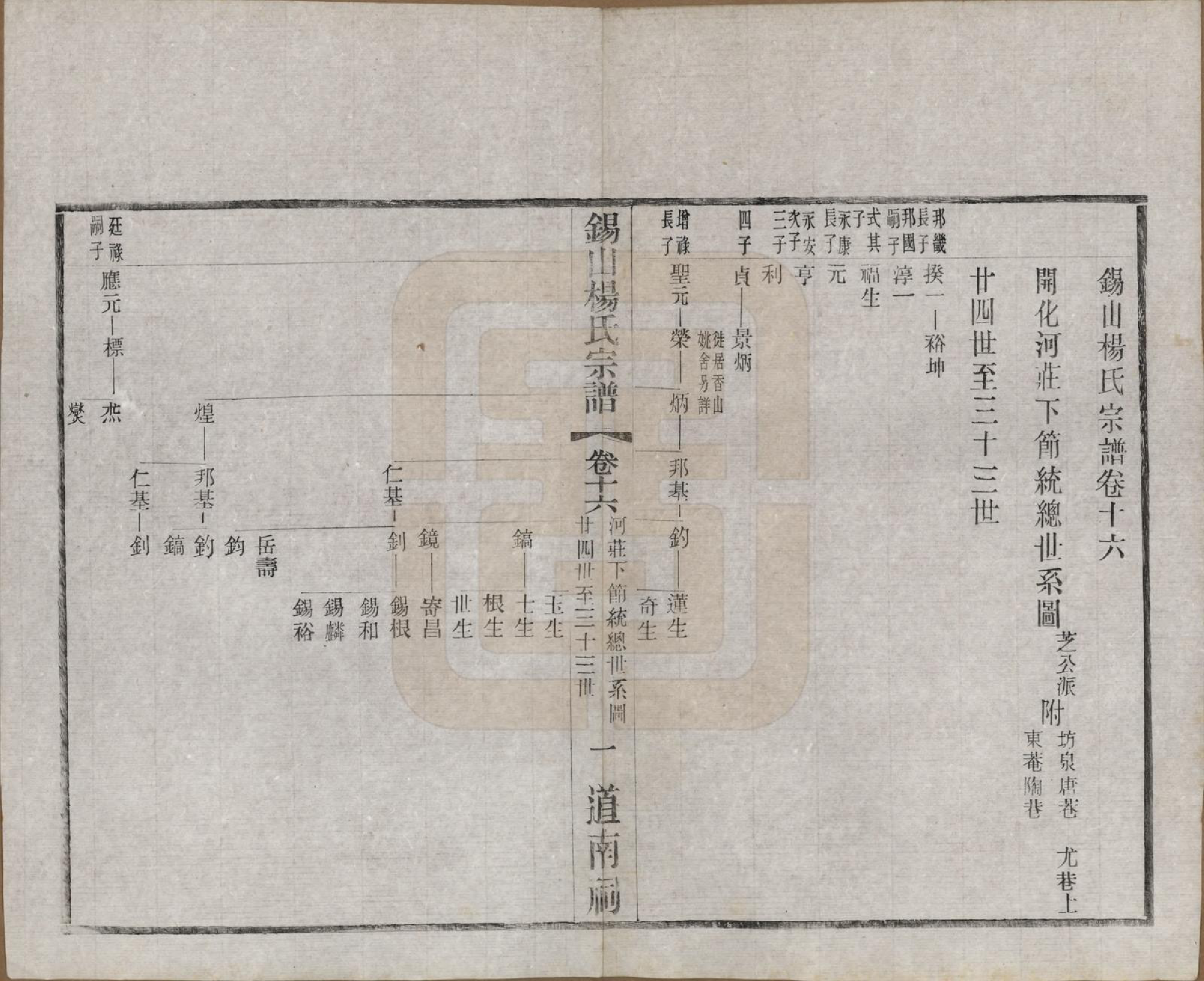 GTJP1972.杨.江苏无锡.锡山杨氏宗谱四十三卷首一卷.民国十七年（1928）_016.pdf_第1页