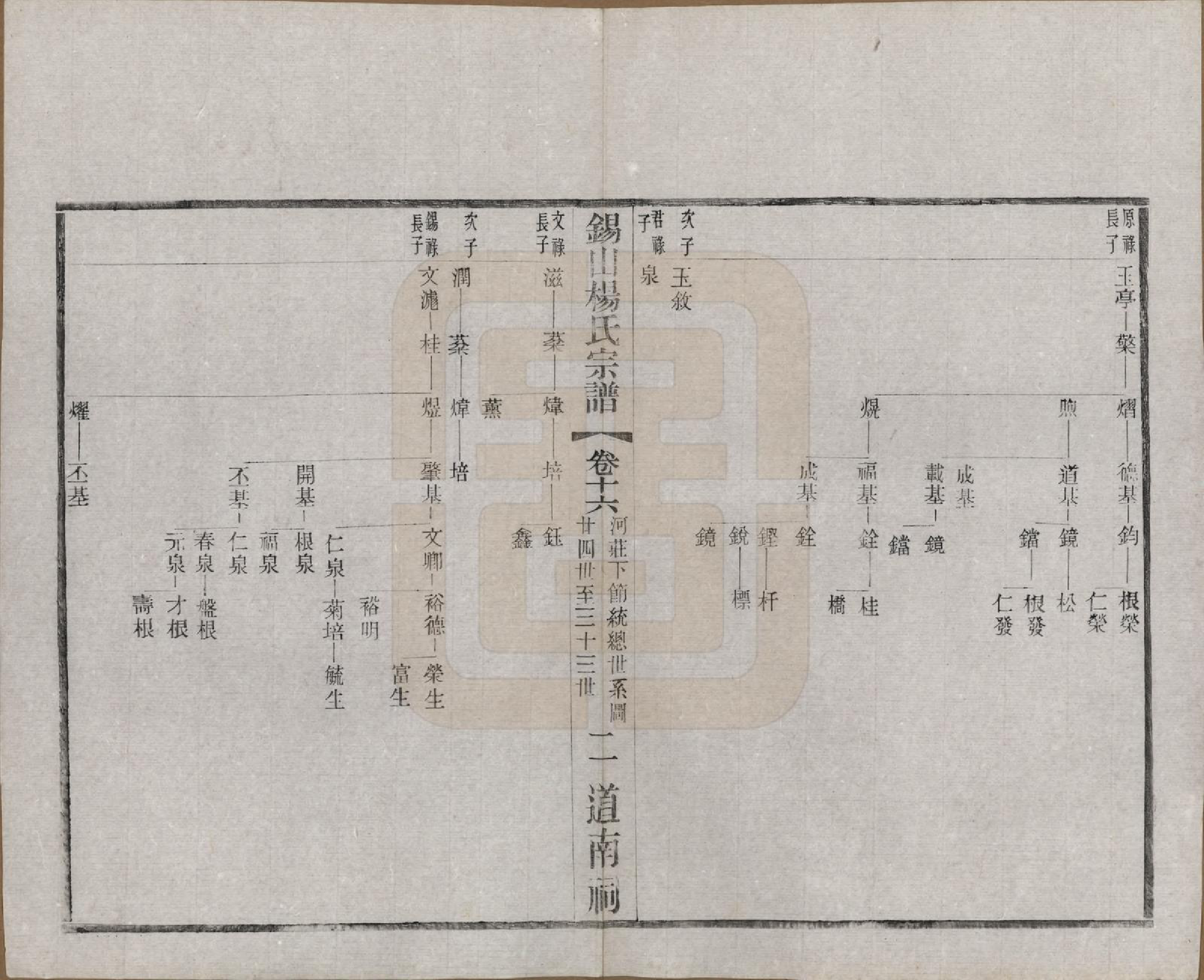 GTJP1972.杨.江苏无锡.锡山杨氏宗谱四十三卷首一卷.民国十七年（1928）_016.pdf_第2页