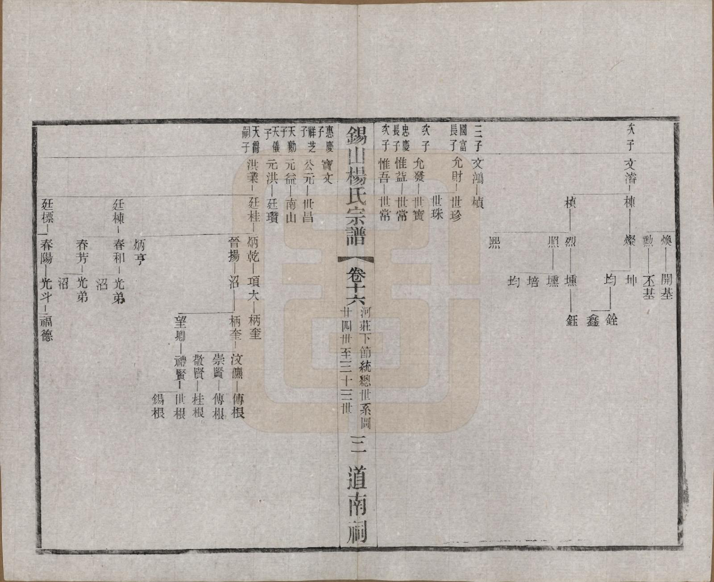 GTJP1972.杨.江苏无锡.锡山杨氏宗谱四十三卷首一卷.民国十七年（1928）_016.pdf_第3页