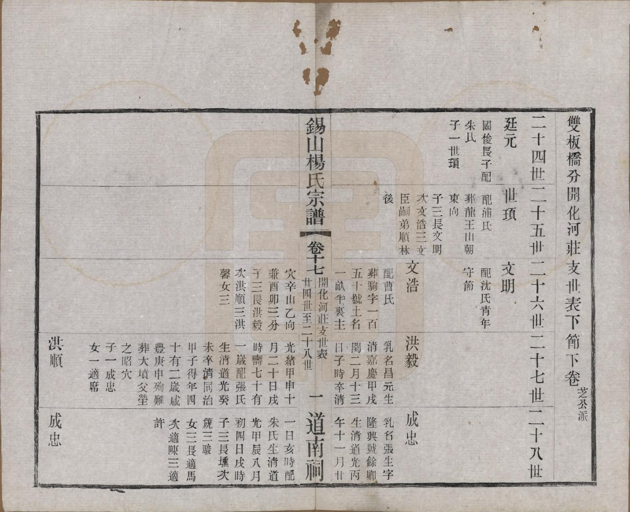 GTJP1972.杨.江苏无锡.锡山杨氏宗谱四十三卷首一卷.民国十七年（1928）_017.pdf_第1页