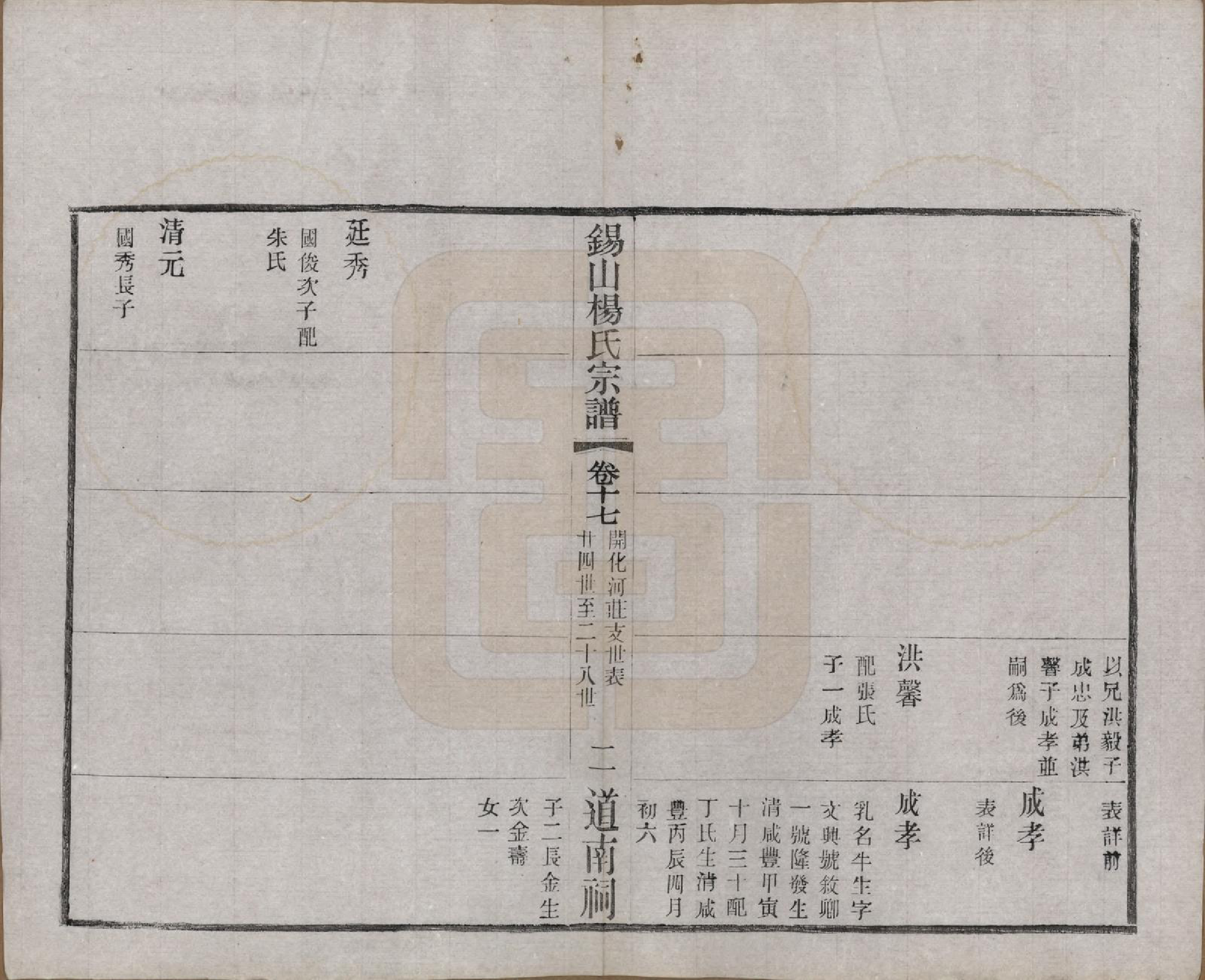 GTJP1972.杨.江苏无锡.锡山杨氏宗谱四十三卷首一卷.民国十七年（1928）_017.pdf_第2页