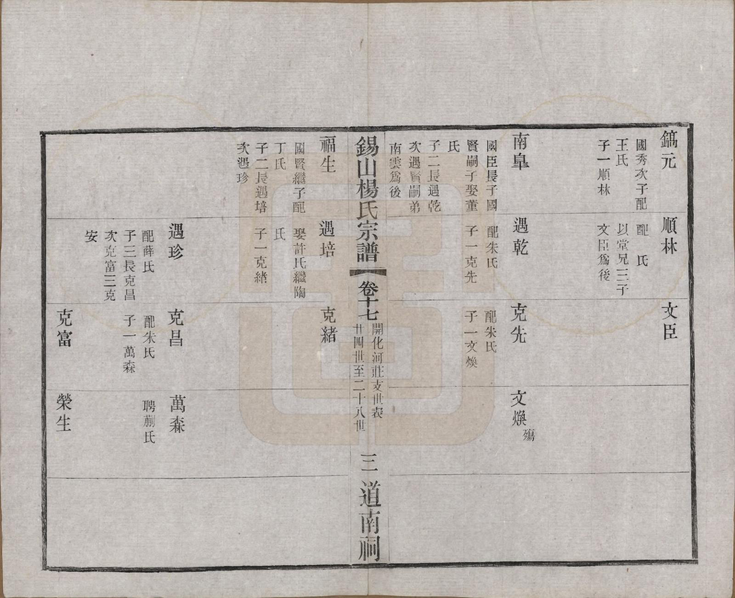 GTJP1972.杨.江苏无锡.锡山杨氏宗谱四十三卷首一卷.民国十七年（1928）_017.pdf_第3页