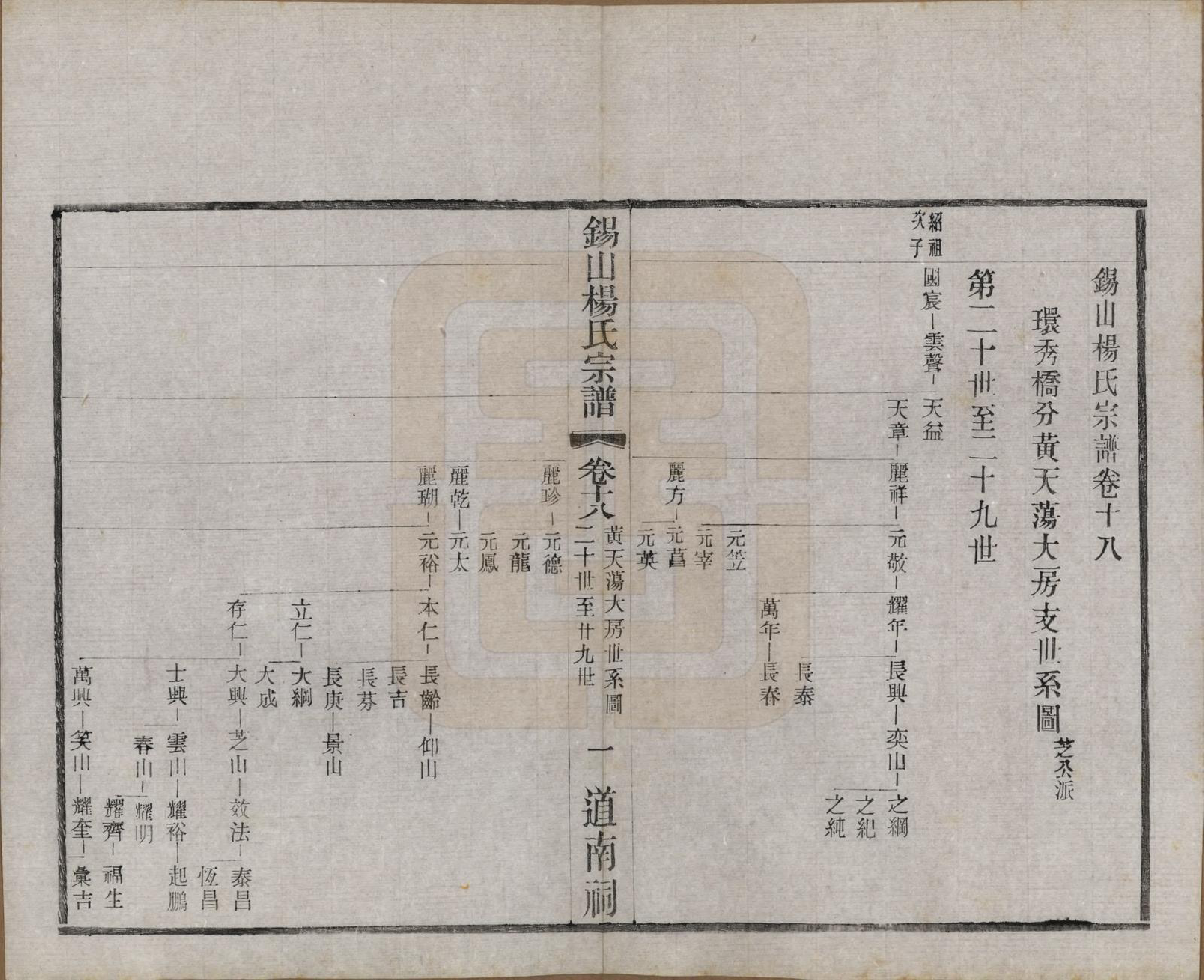 GTJP1972.杨.江苏无锡.锡山杨氏宗谱四十三卷首一卷.民国十七年（1928）_018.pdf_第1页