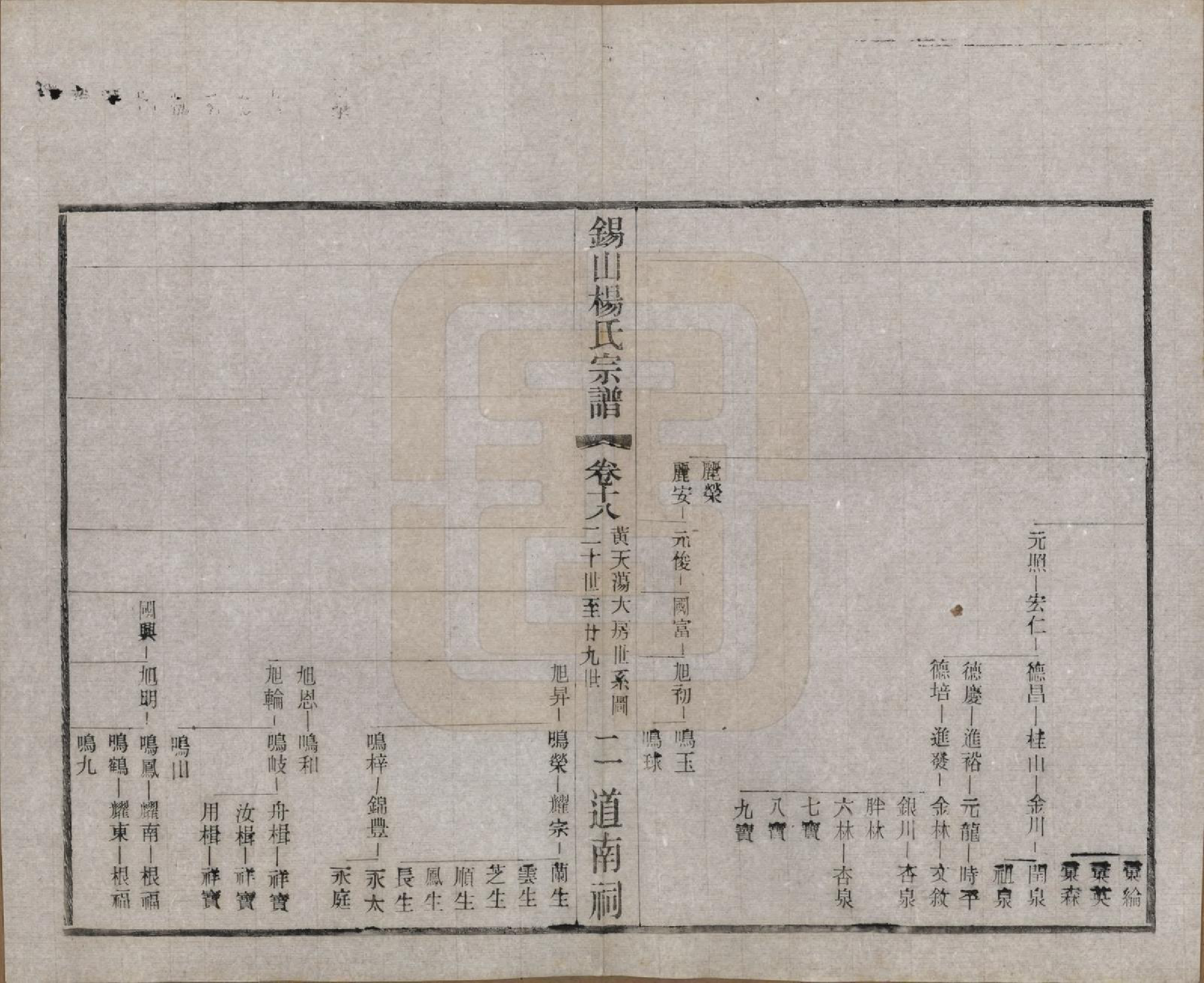 GTJP1972.杨.江苏无锡.锡山杨氏宗谱四十三卷首一卷.民国十七年（1928）_018.pdf_第2页