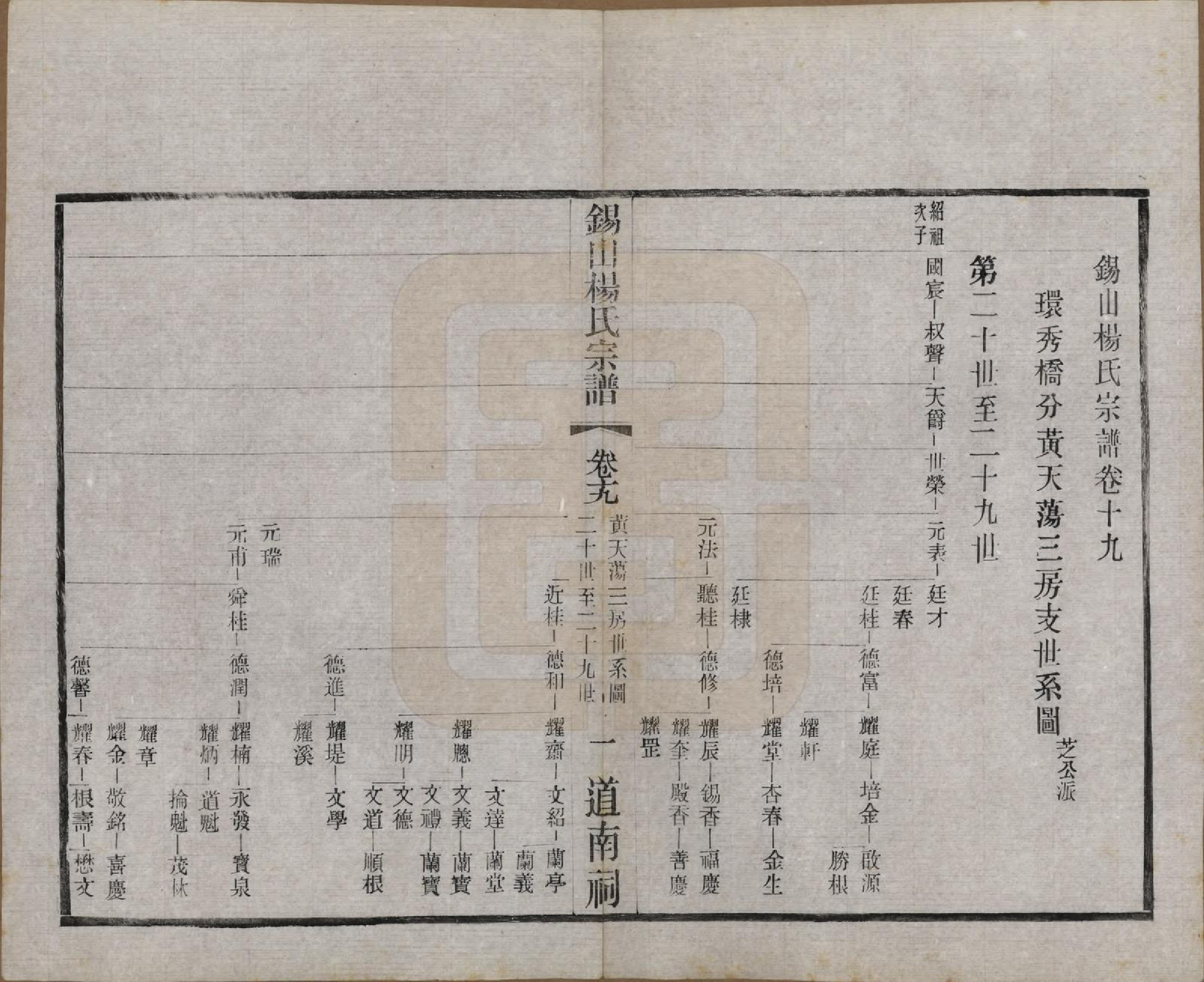 GTJP1972.杨.江苏无锡.锡山杨氏宗谱四十三卷首一卷.民国十七年（1928）_019.pdf_第1页