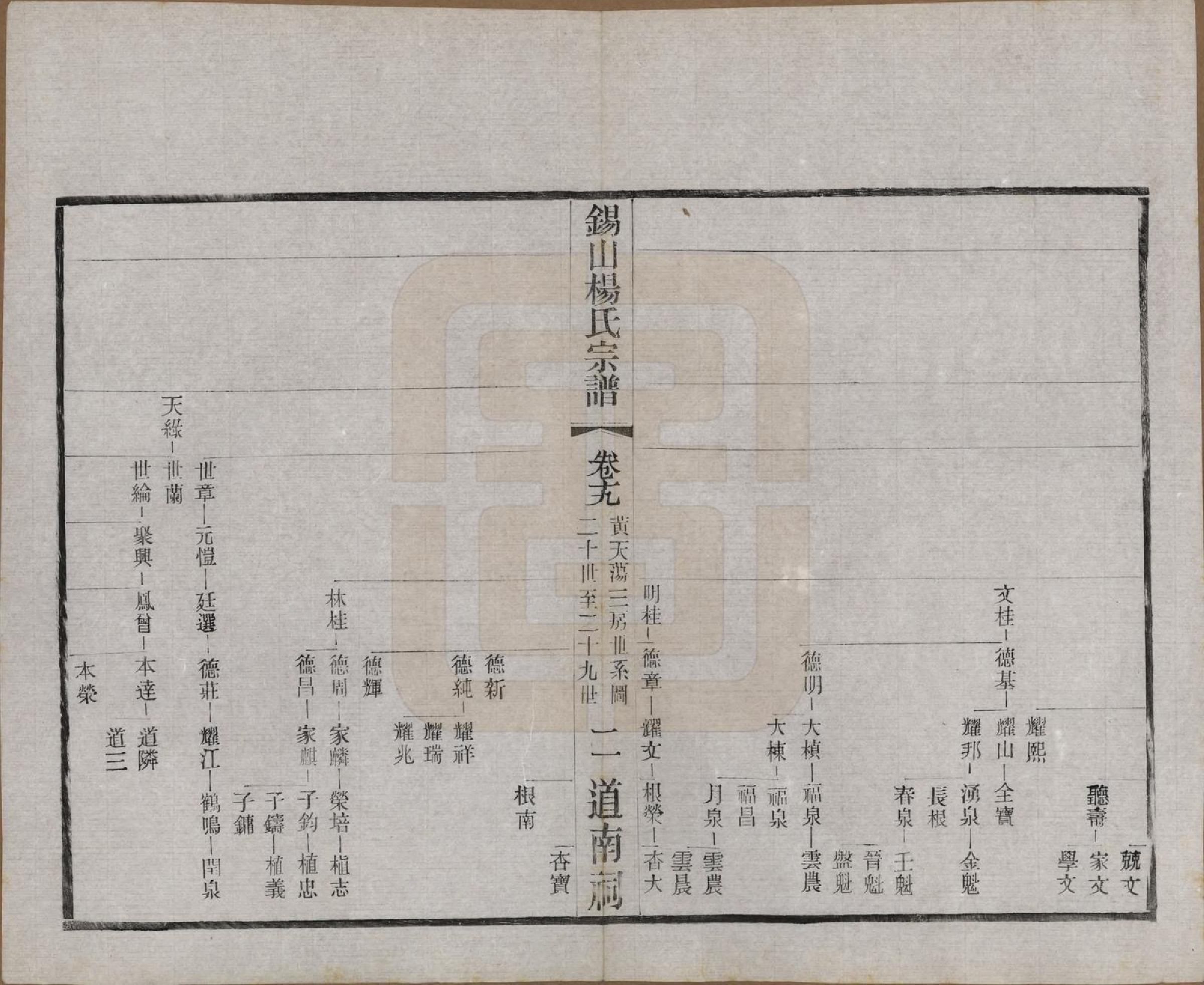 GTJP1972.杨.江苏无锡.锡山杨氏宗谱四十三卷首一卷.民国十七年（1928）_019.pdf_第2页