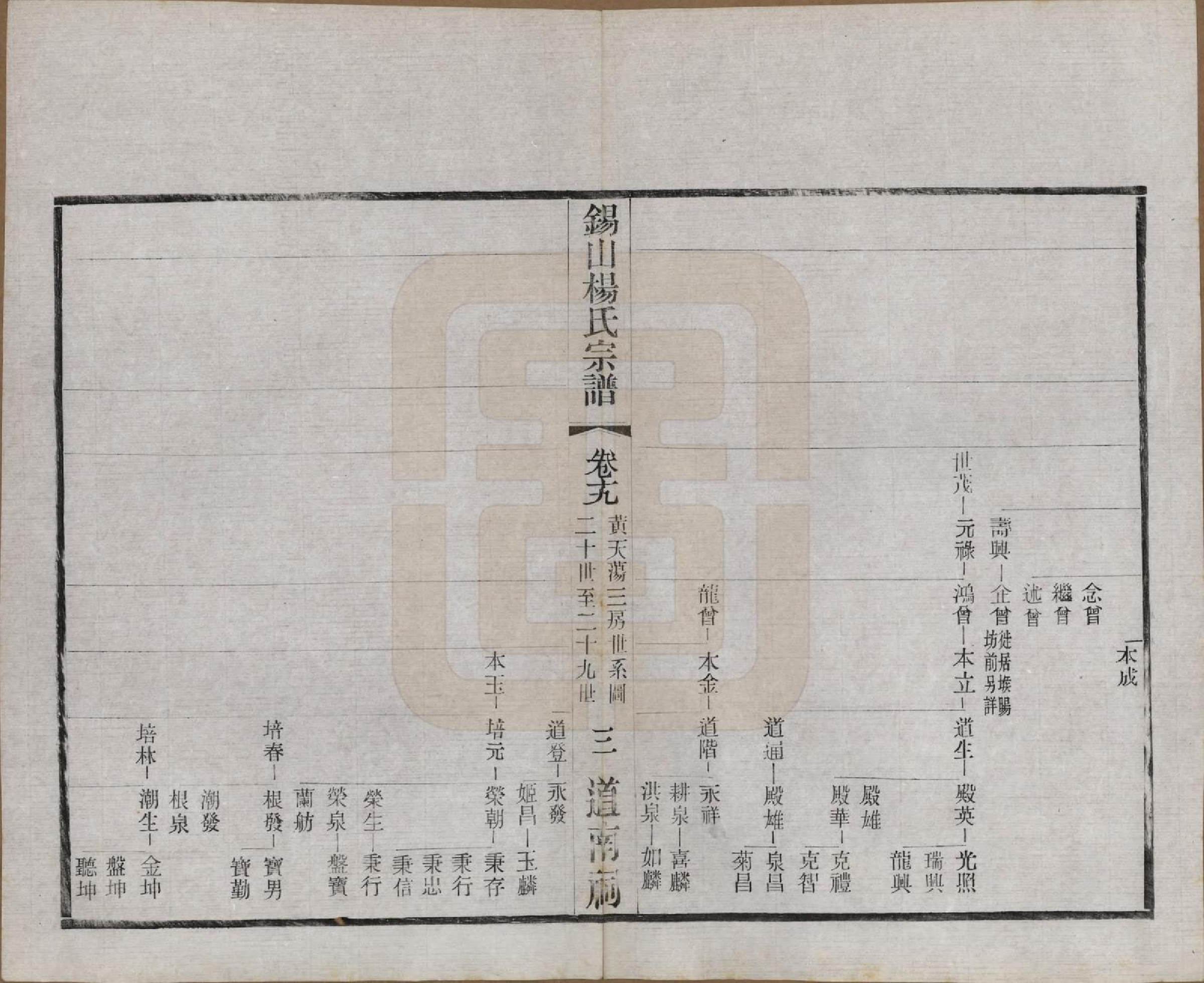 GTJP1972.杨.江苏无锡.锡山杨氏宗谱四十三卷首一卷.民国十七年（1928）_019.pdf_第3页