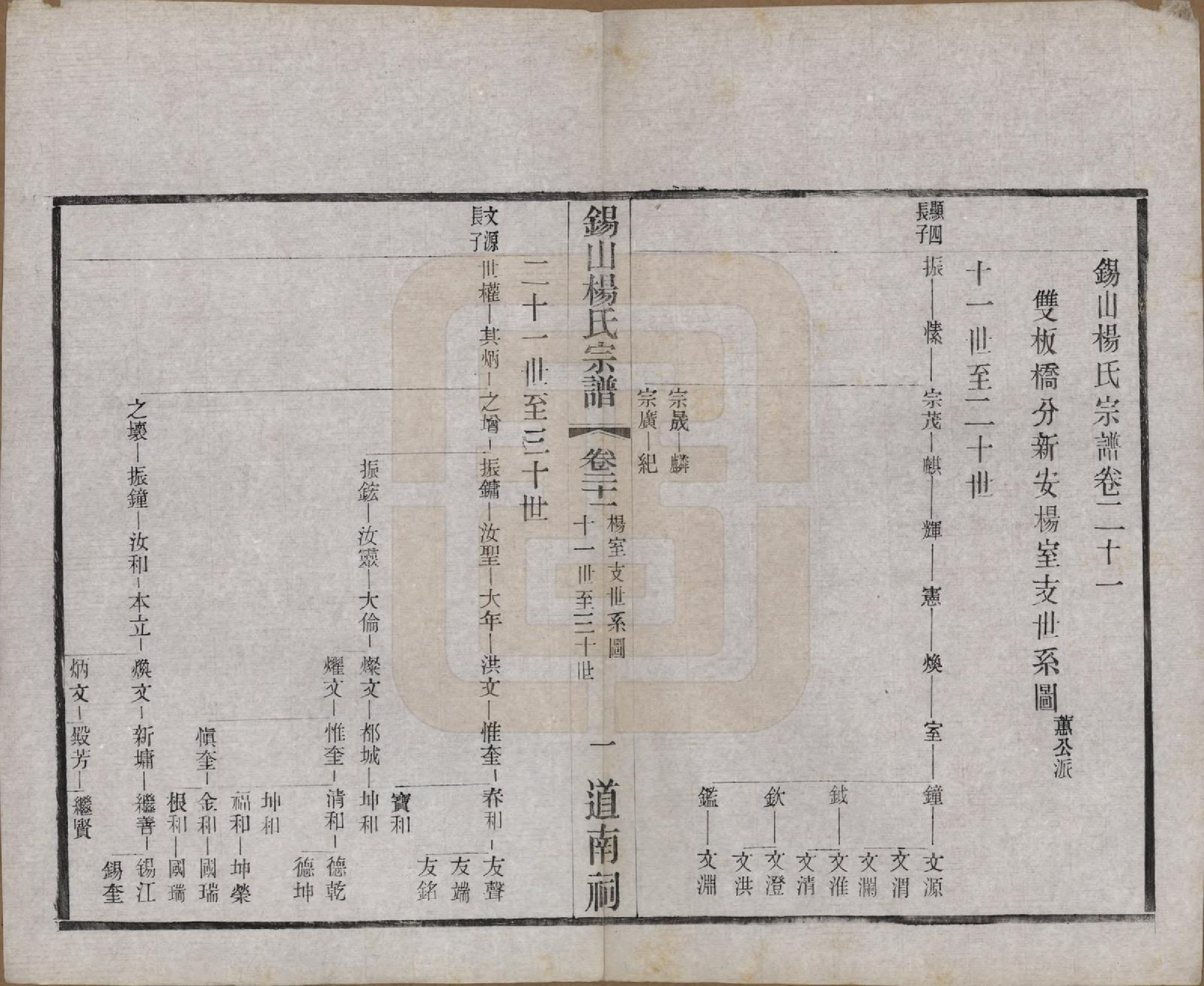 GTJP1972.杨.江苏无锡.锡山杨氏宗谱四十三卷首一卷.民国十七年（1928）_021.pdf_第1页