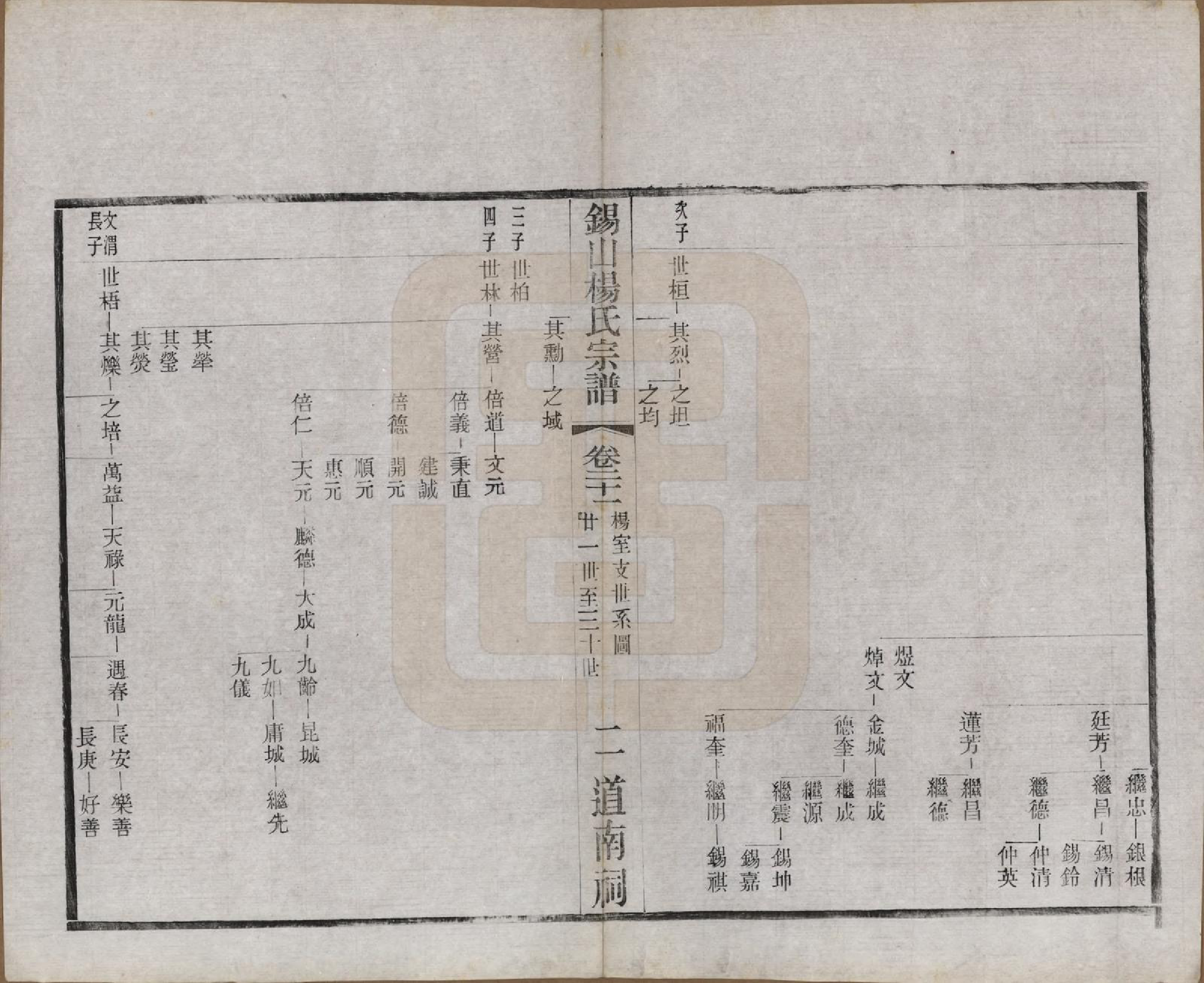 GTJP1972.杨.江苏无锡.锡山杨氏宗谱四十三卷首一卷.民国十七年（1928）_021.pdf_第2页