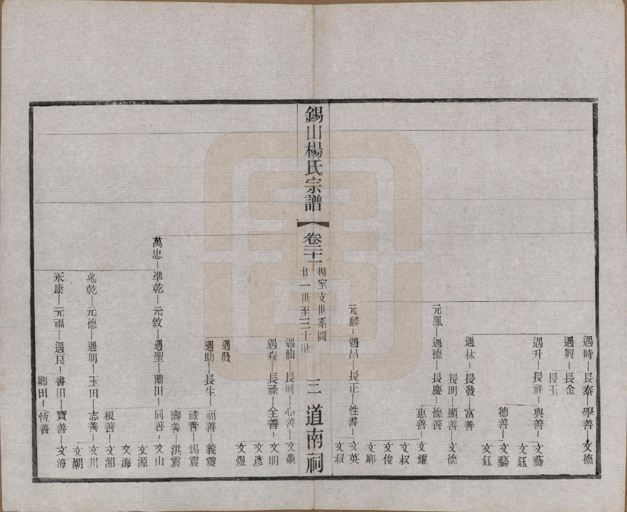 GTJP1972.杨.江苏无锡.锡山杨氏宗谱四十三卷首一卷.民国十七年（1928）_021.pdf_第3页