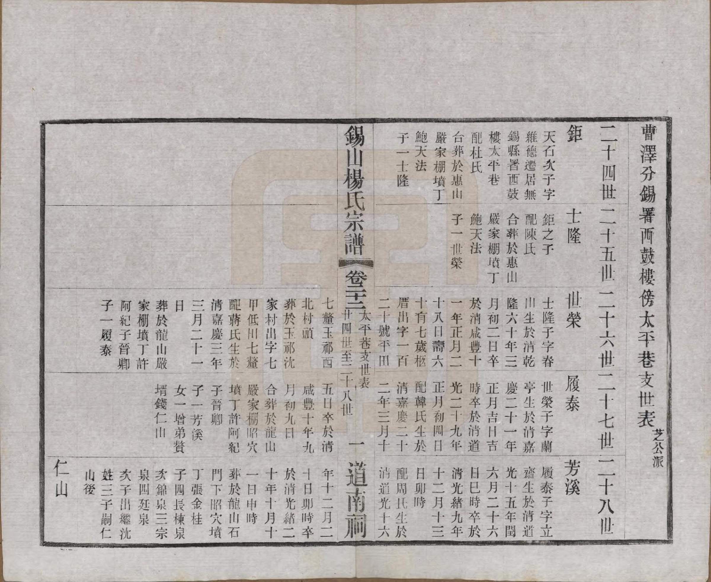 GTJP1972.杨.江苏无锡.锡山杨氏宗谱四十三卷首一卷.民国十七年（1928）_022.pdf_第2页