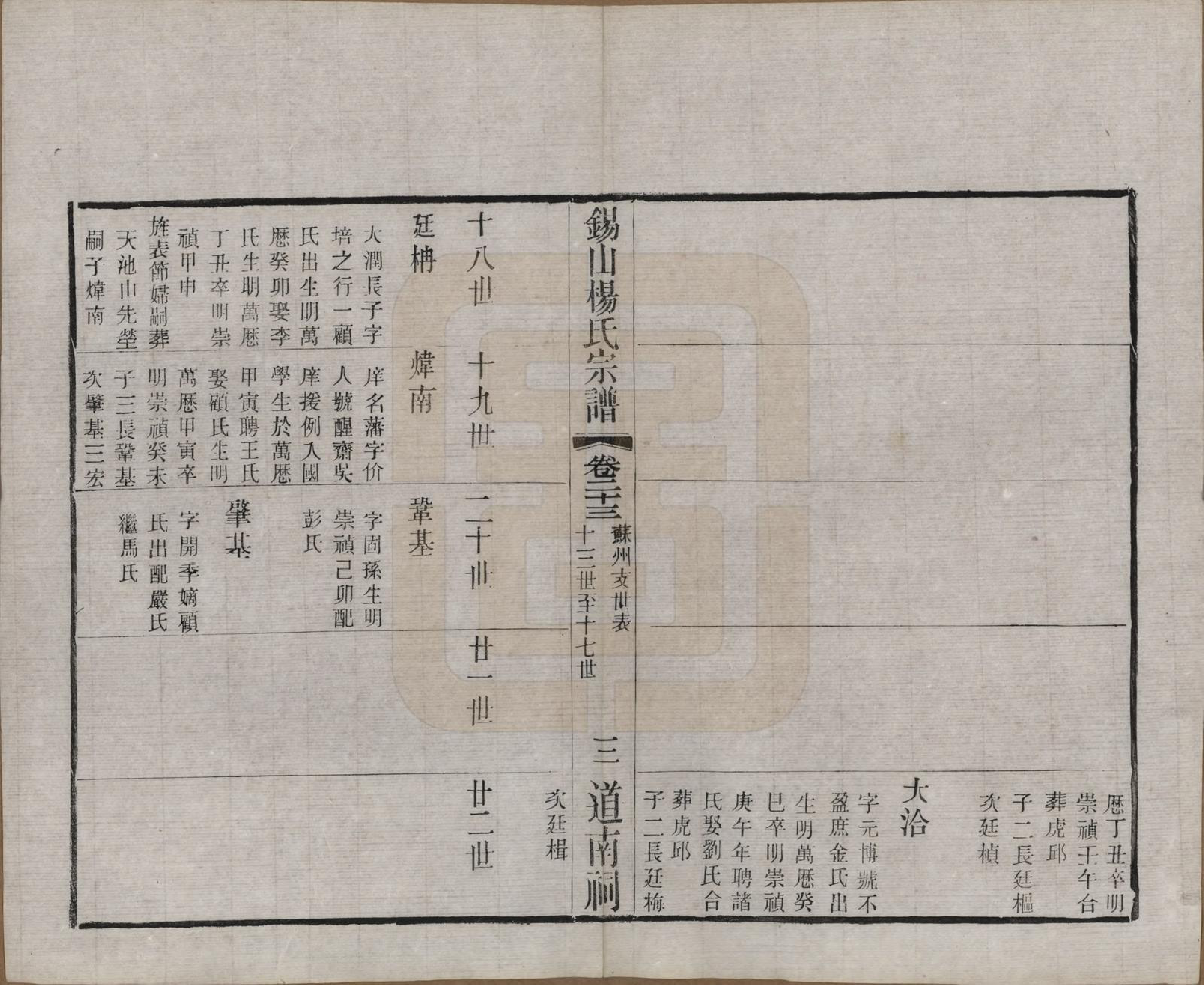 GTJP1972.杨.江苏无锡.锡山杨氏宗谱四十三卷首一卷.民国十七年（1928）_023.pdf_第3页