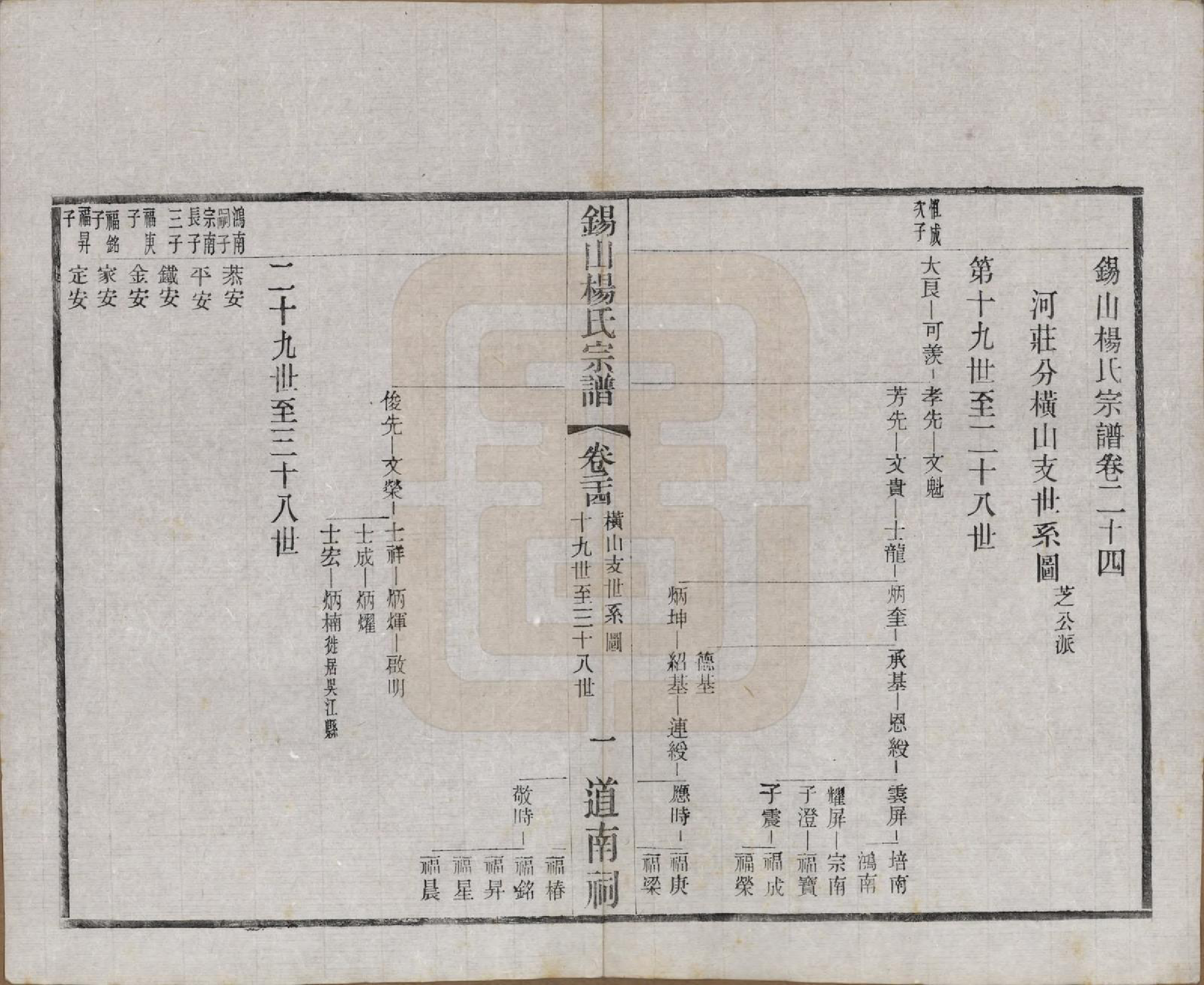 GTJP1972.杨.江苏无锡.锡山杨氏宗谱四十三卷首一卷.民国十七年（1928）_024.pdf_第1页