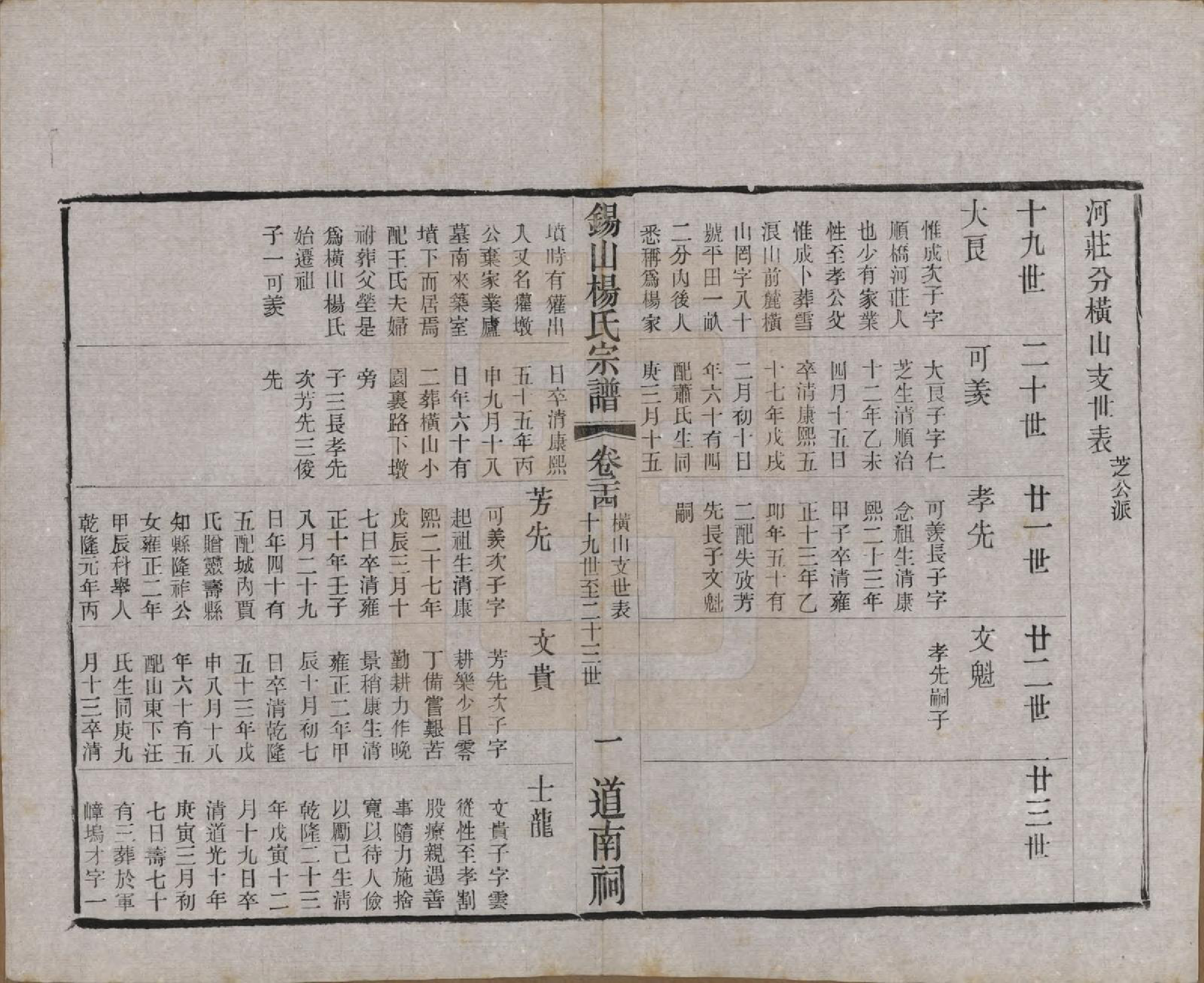 GTJP1972.杨.江苏无锡.锡山杨氏宗谱四十三卷首一卷.民国十七年（1928）_024.pdf_第2页