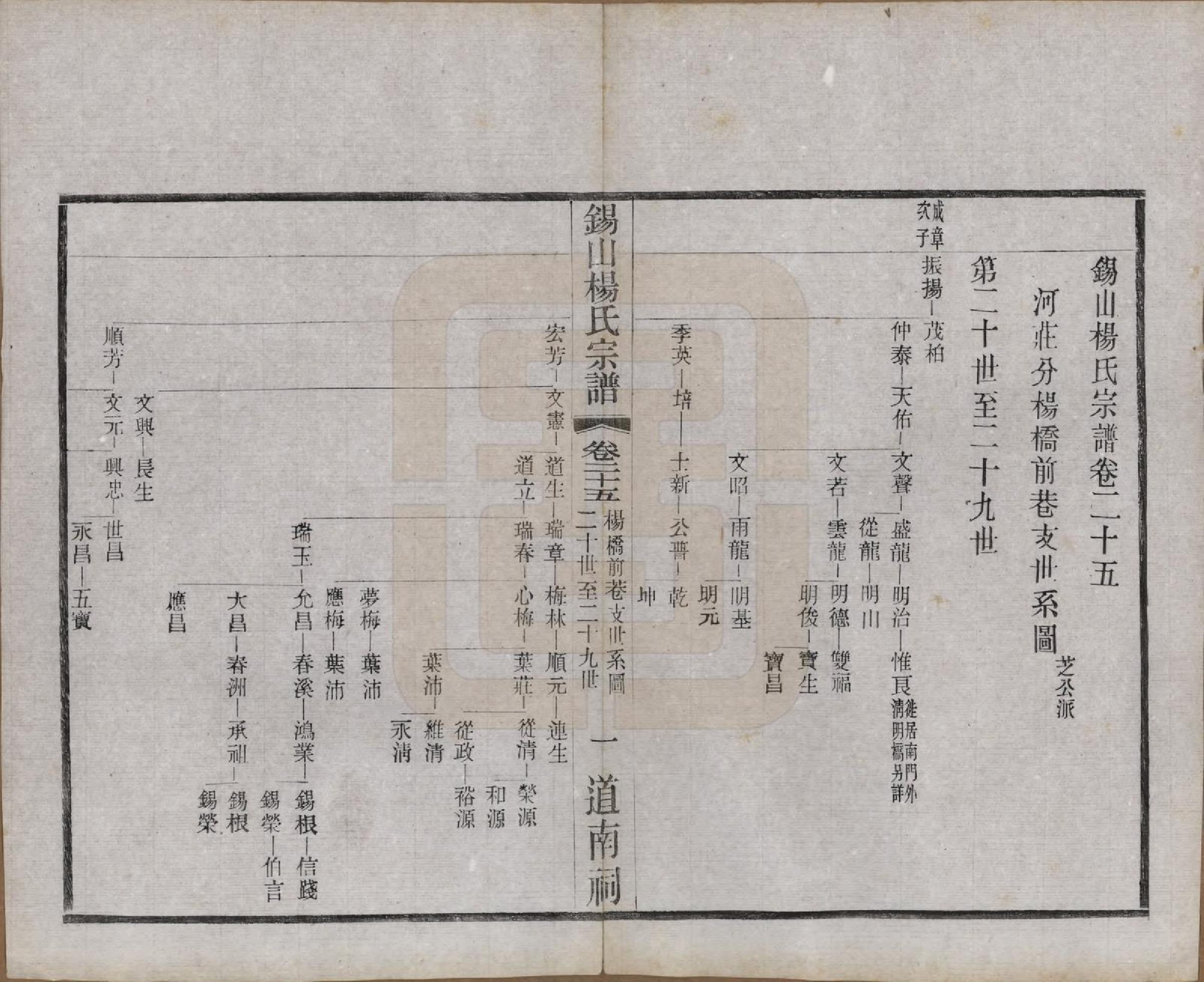 GTJP1972.杨.江苏无锡.锡山杨氏宗谱四十三卷首一卷.民国十七年（1928）_025.pdf_第1页