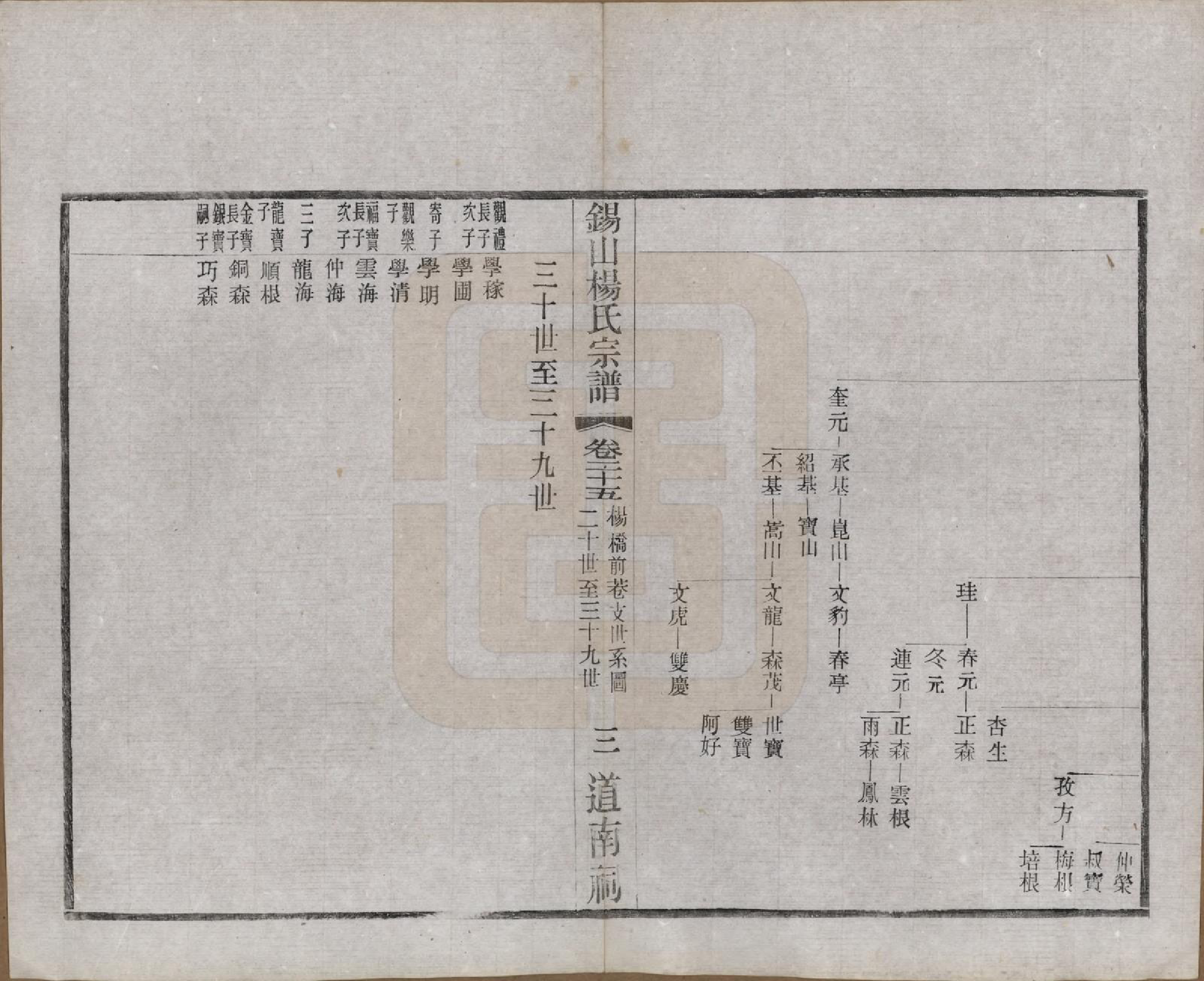 GTJP1972.杨.江苏无锡.锡山杨氏宗谱四十三卷首一卷.民国十七年（1928）_025.pdf_第3页