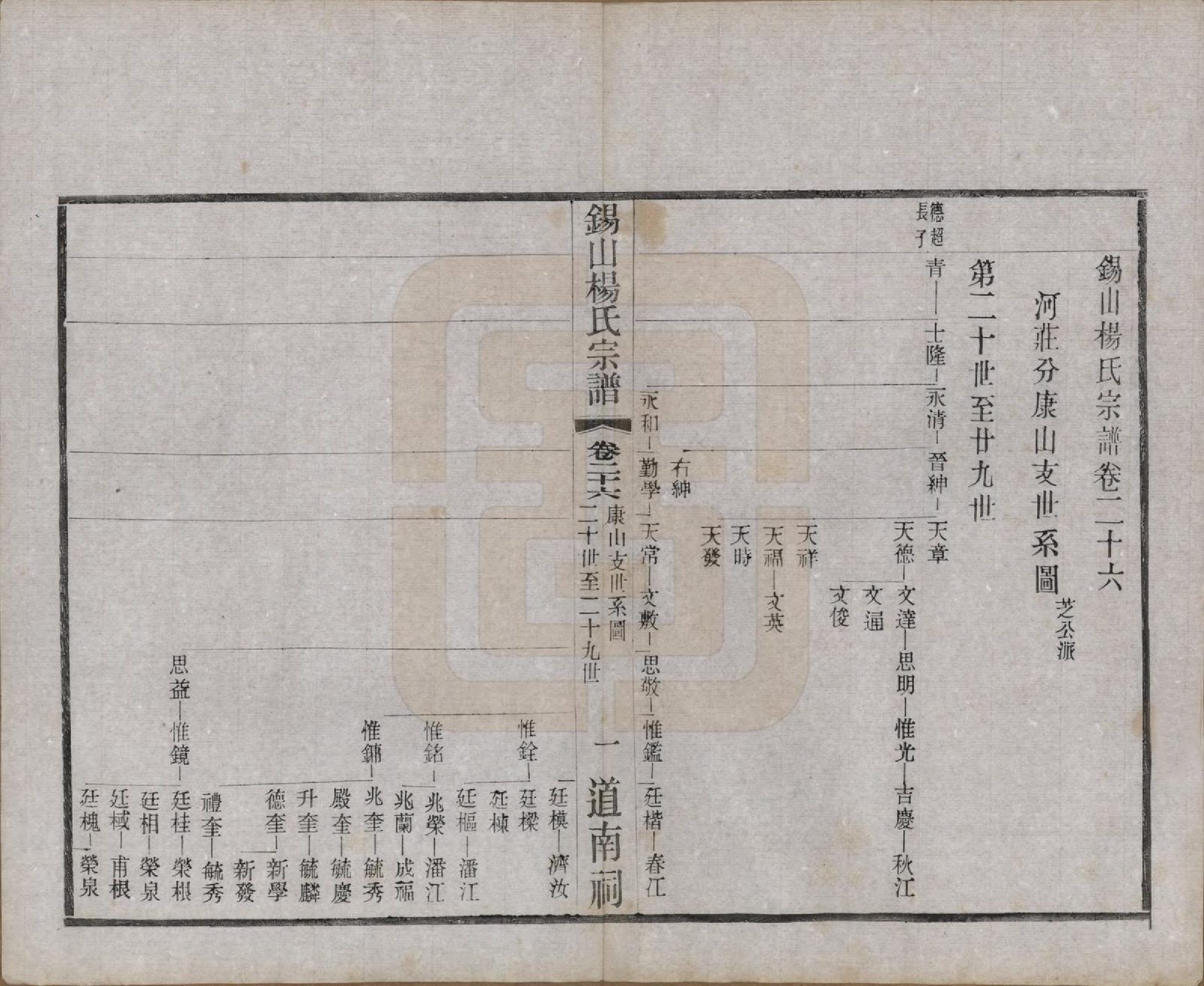 GTJP1972.杨.江苏无锡.锡山杨氏宗谱四十三卷首一卷.民国十七年（1928）_026.pdf_第1页