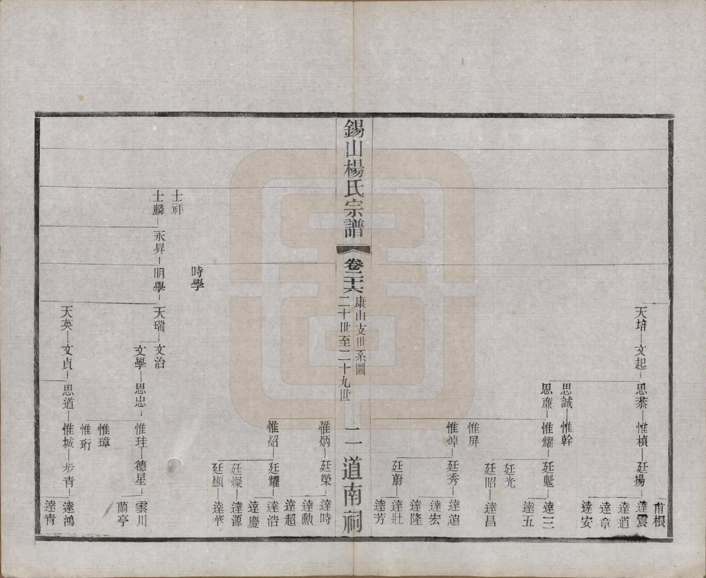 GTJP1972.杨.江苏无锡.锡山杨氏宗谱四十三卷首一卷.民国十七年（1928）_026.pdf_第2页