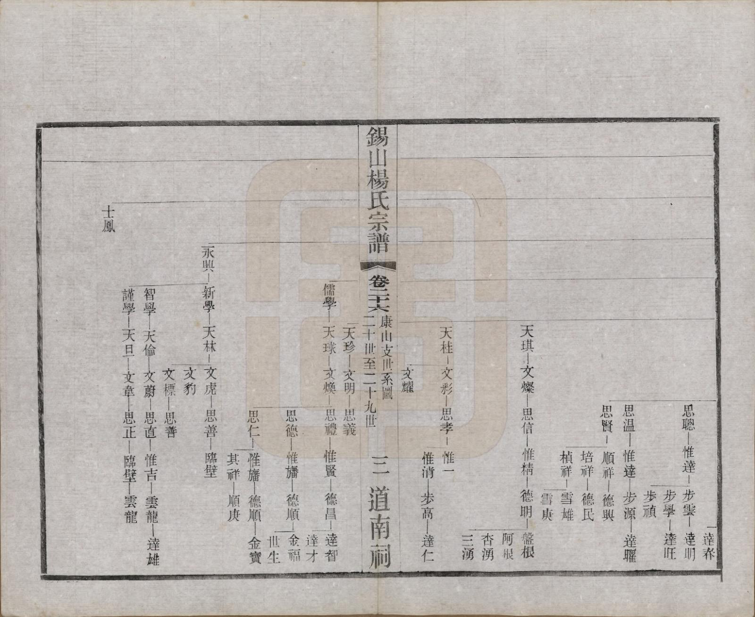 GTJP1972.杨.江苏无锡.锡山杨氏宗谱四十三卷首一卷.民国十七年（1928）_026.pdf_第3页