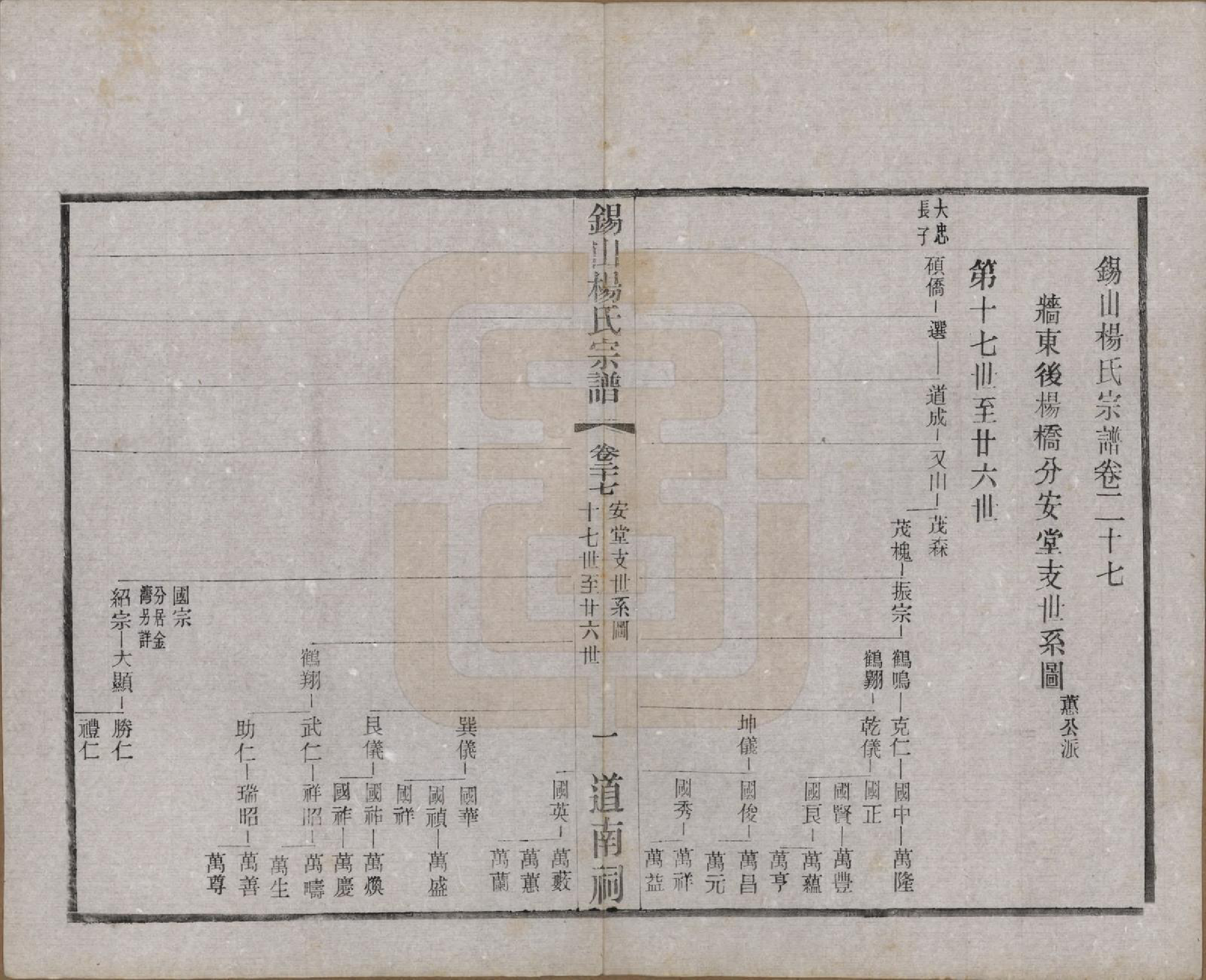 GTJP1972.杨.江苏无锡.锡山杨氏宗谱四十三卷首一卷.民国十七年（1928）_027.pdf_第1页