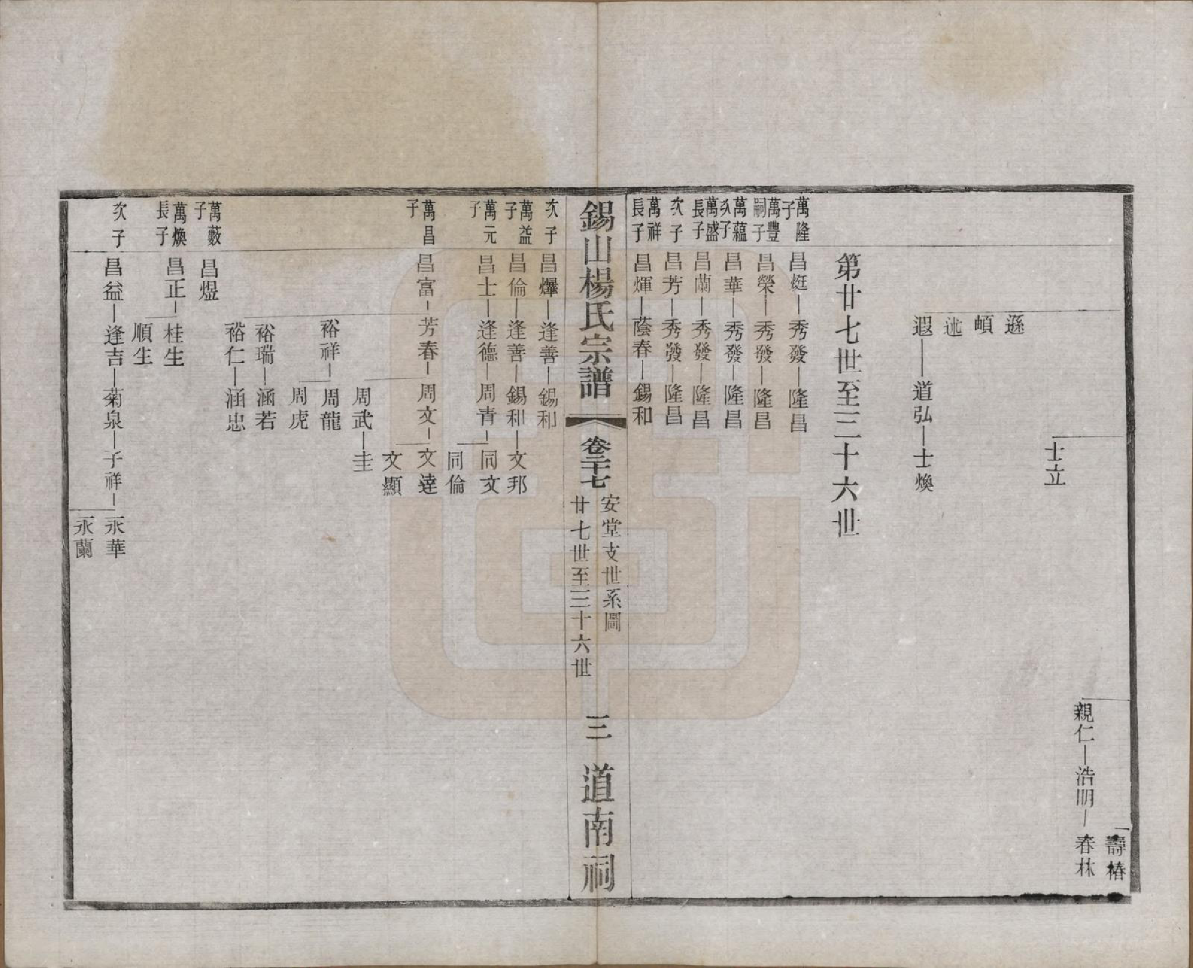 GTJP1972.杨.江苏无锡.锡山杨氏宗谱四十三卷首一卷.民国十七年（1928）_027.pdf_第3页