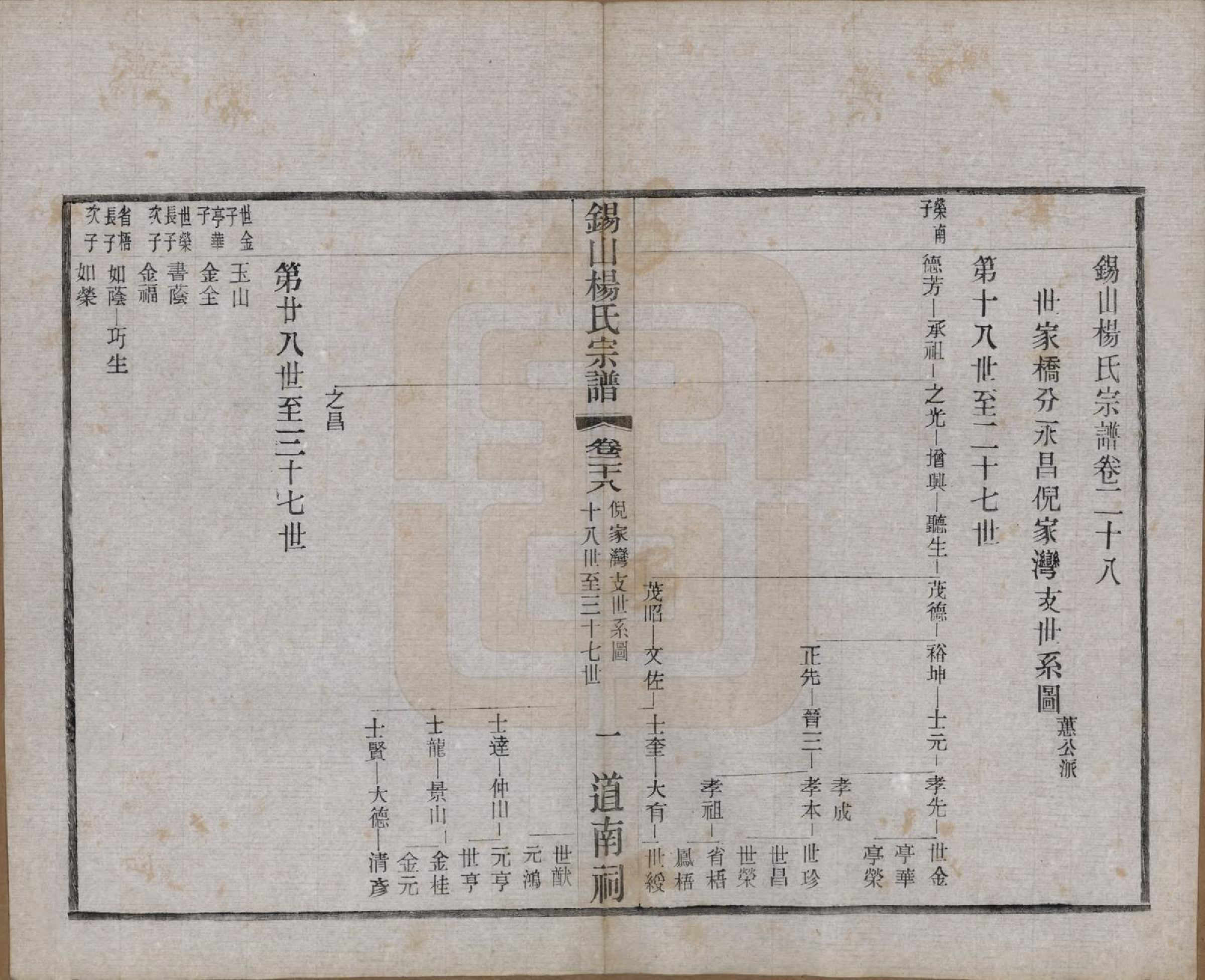 GTJP1972.杨.江苏无锡.锡山杨氏宗谱四十三卷首一卷.民国十七年（1928）_028.pdf_第1页