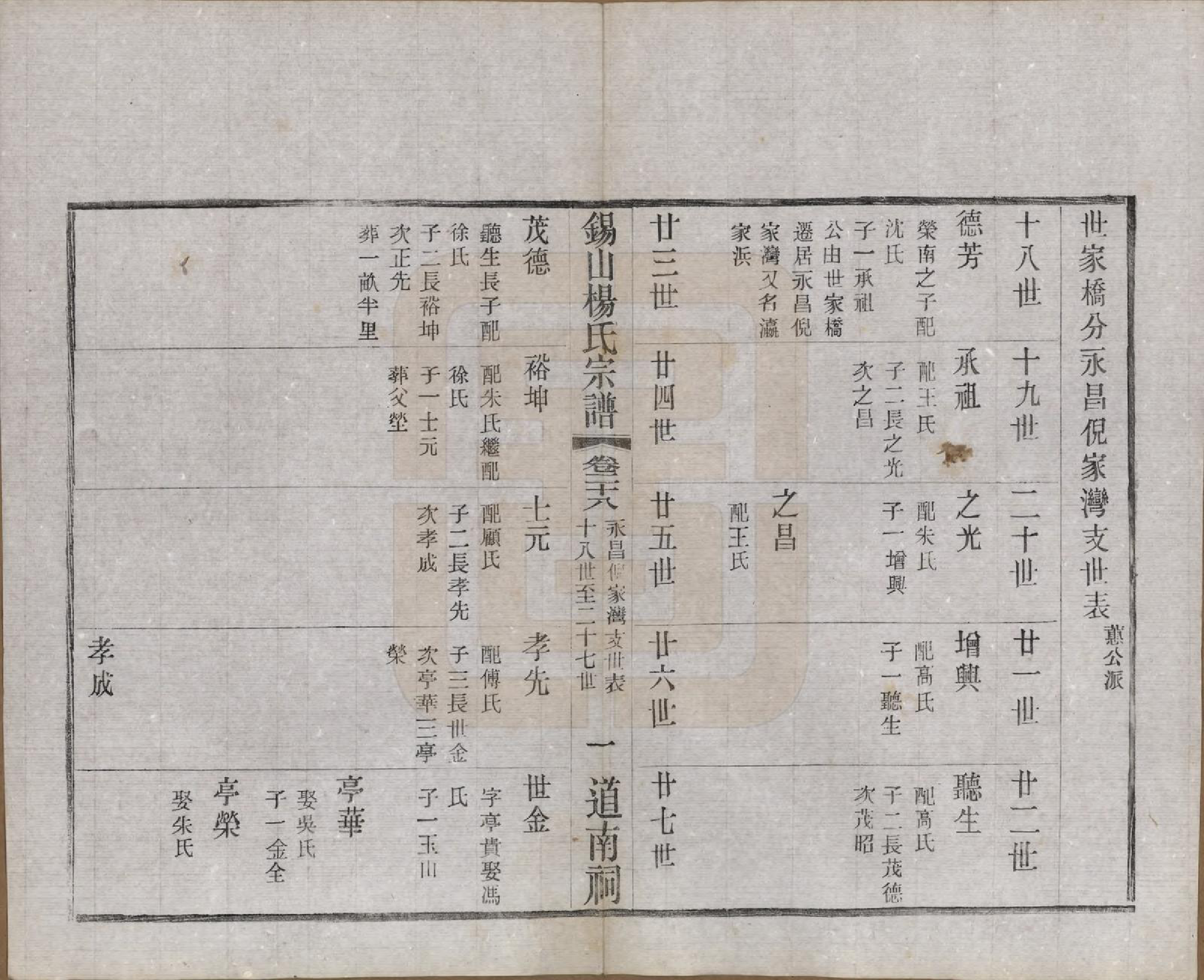 GTJP1972.杨.江苏无锡.锡山杨氏宗谱四十三卷首一卷.民国十七年（1928）_028.pdf_第3页