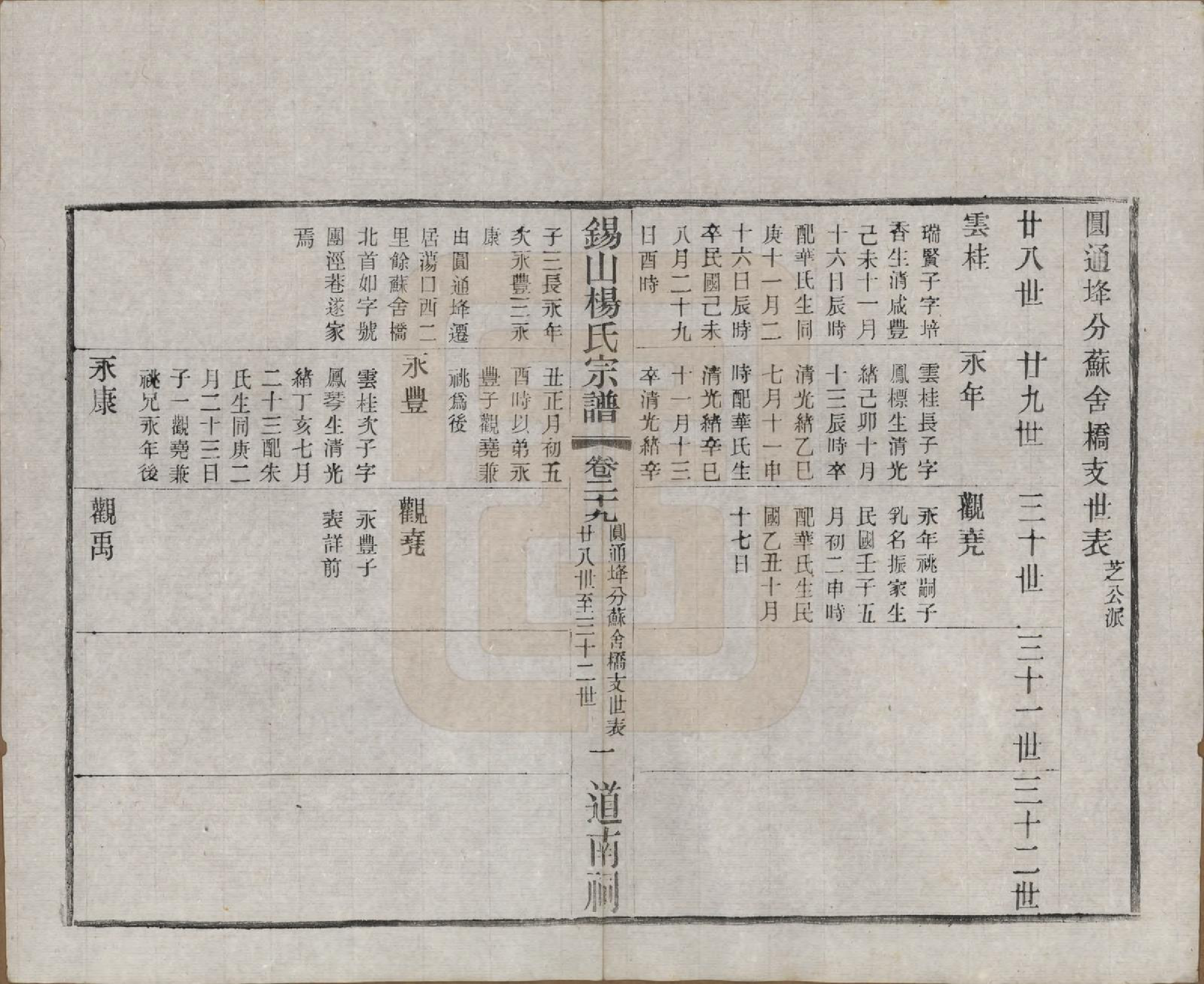 GTJP1972.杨.江苏无锡.锡山杨氏宗谱四十三卷首一卷.民国十七年（1928）_029.pdf_第2页