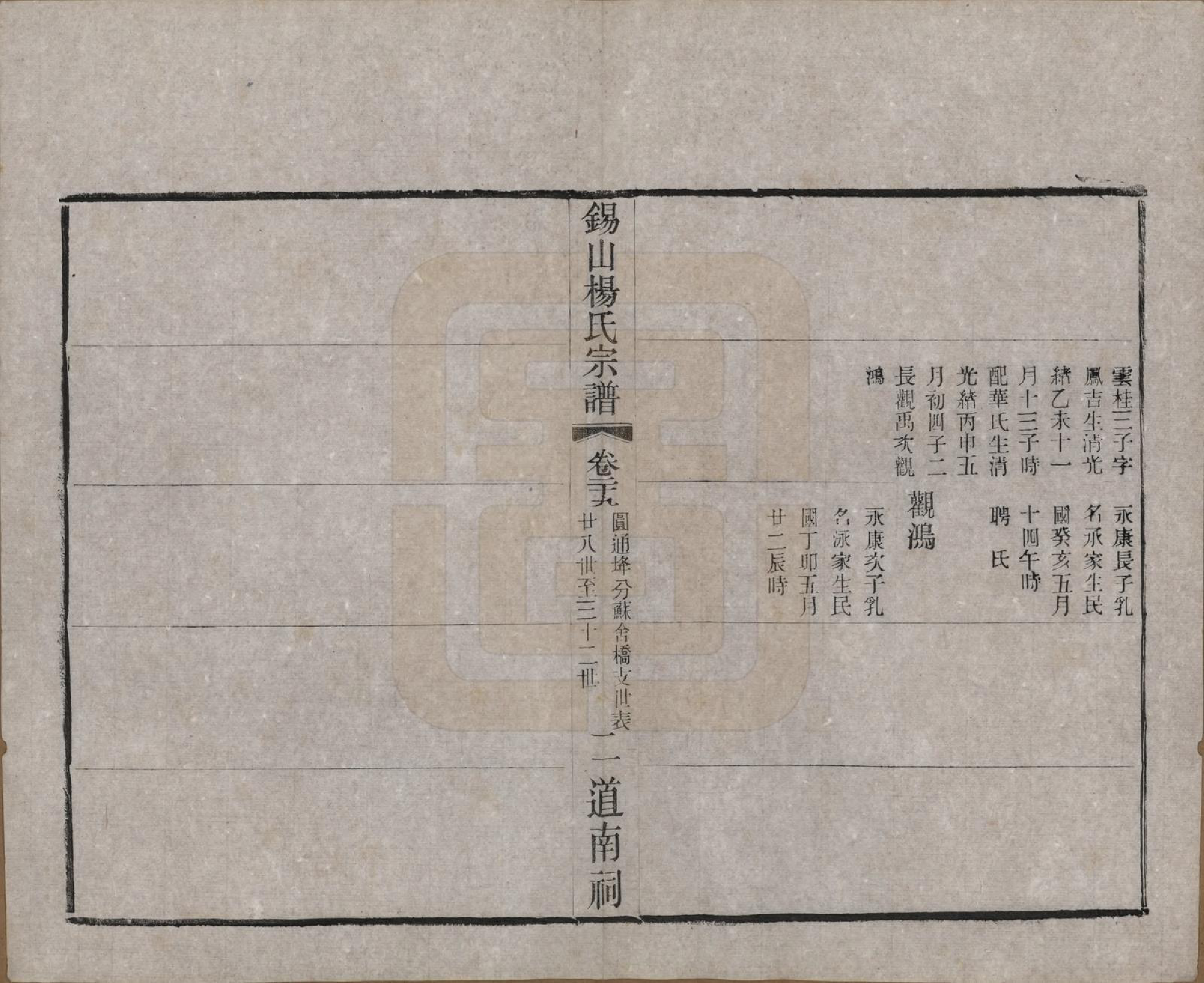 GTJP1972.杨.江苏无锡.锡山杨氏宗谱四十三卷首一卷.民国十七年（1928）_029.pdf_第3页