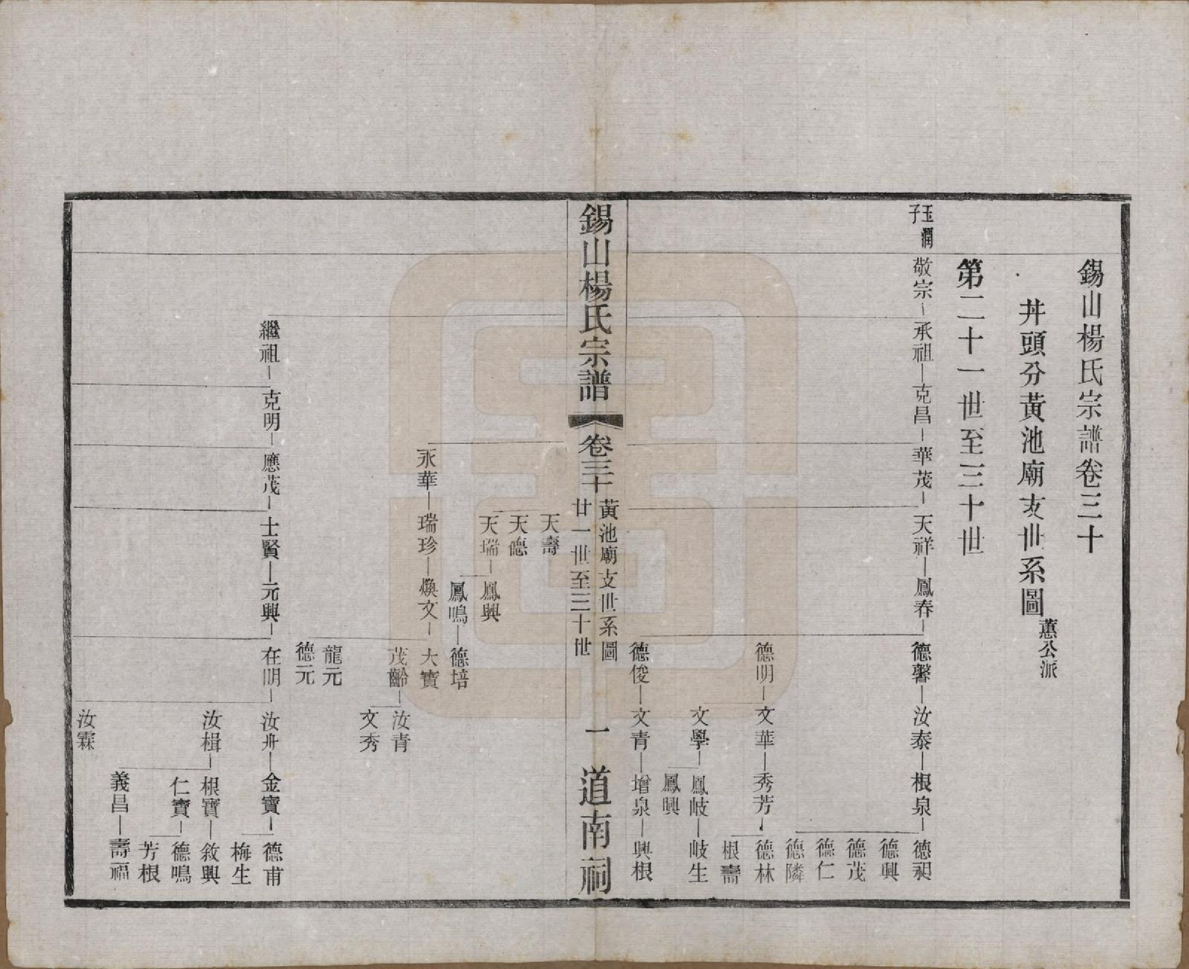 GTJP1972.杨.江苏无锡.锡山杨氏宗谱四十三卷首一卷.民国十七年（1928）_030.pdf_第1页