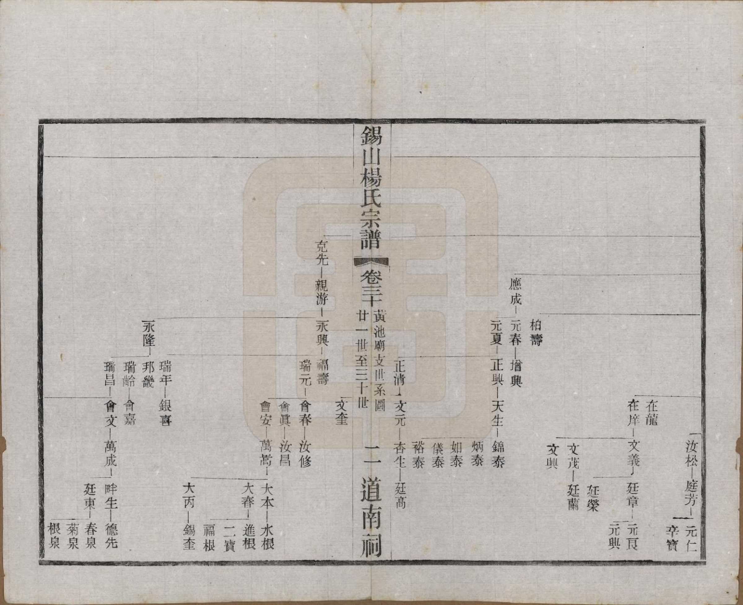 GTJP1972.杨.江苏无锡.锡山杨氏宗谱四十三卷首一卷.民国十七年（1928）_030.pdf_第2页