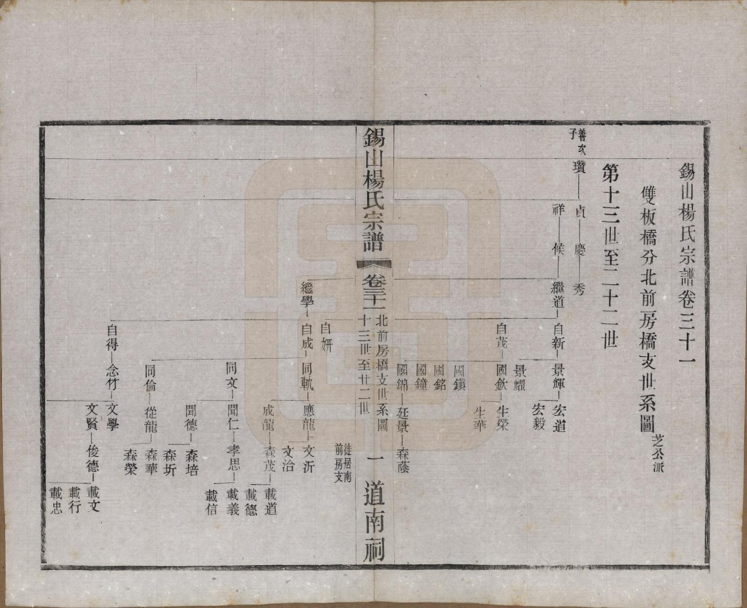 GTJP1972.杨.江苏无锡.锡山杨氏宗谱四十三卷首一卷.民国十七年（1928）_031.pdf_第1页