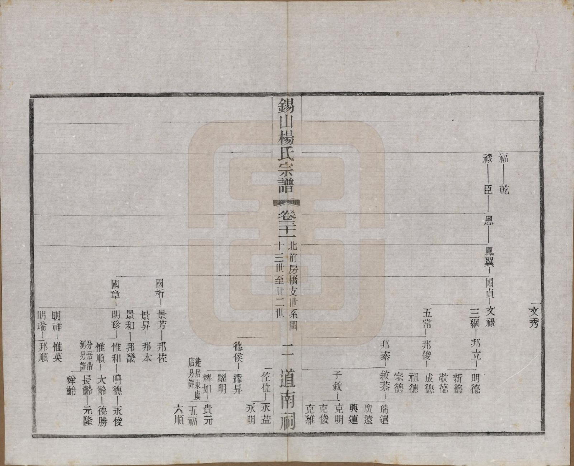 GTJP1972.杨.江苏无锡.锡山杨氏宗谱四十三卷首一卷.民国十七年（1928）_031.pdf_第2页