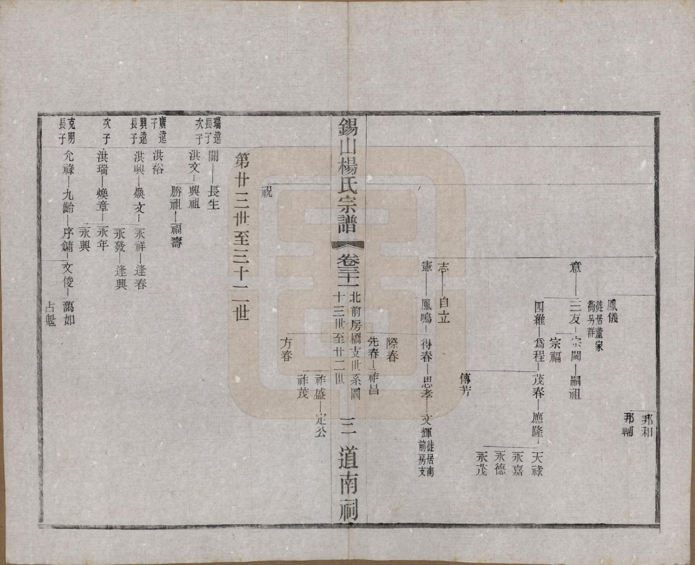 GTJP1972.杨.江苏无锡.锡山杨氏宗谱四十三卷首一卷.民国十七年（1928）_031.pdf_第3页