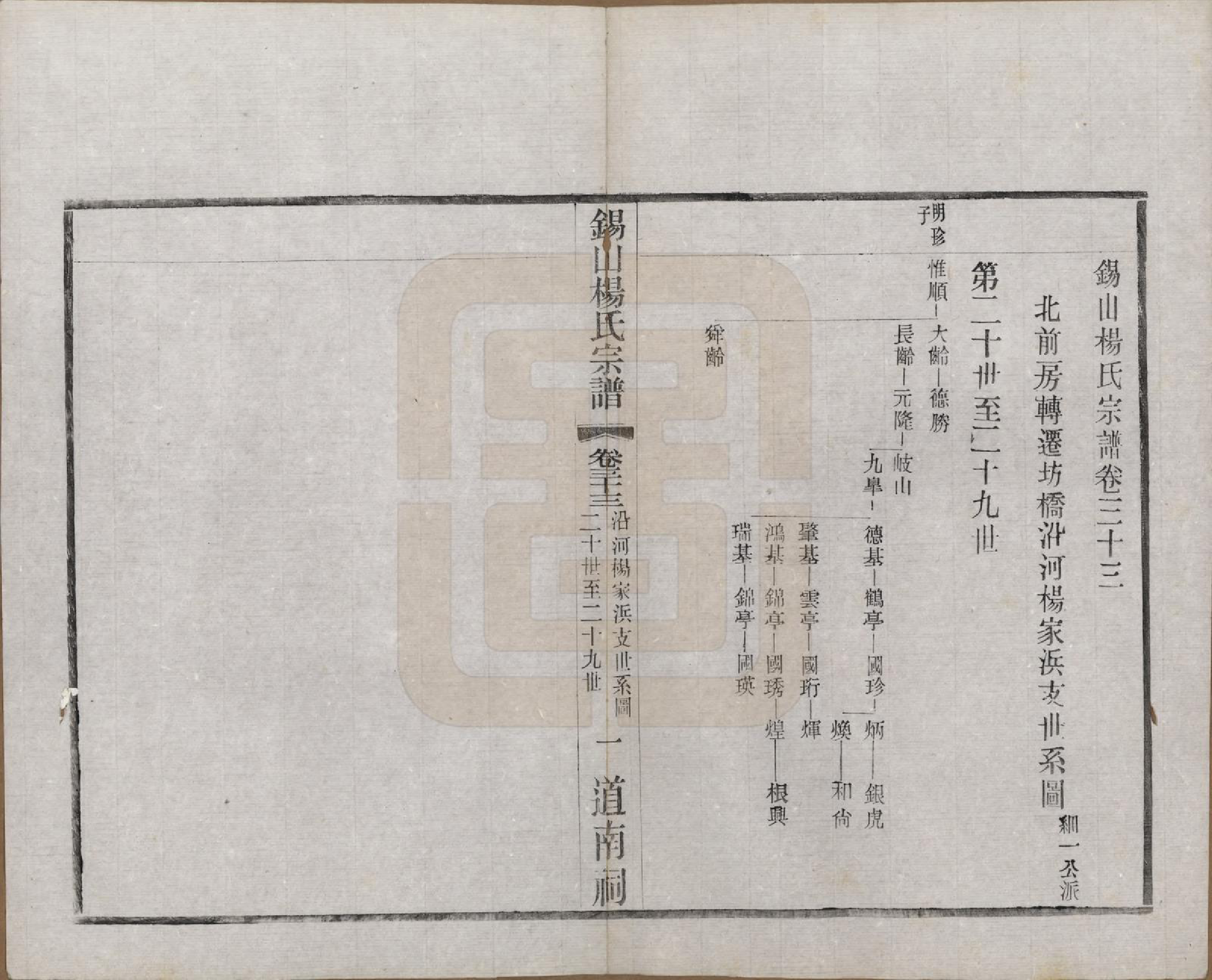 GTJP1972.杨.江苏无锡.锡山杨氏宗谱四十三卷首一卷.民国十七年（1928）_033.pdf_第1页