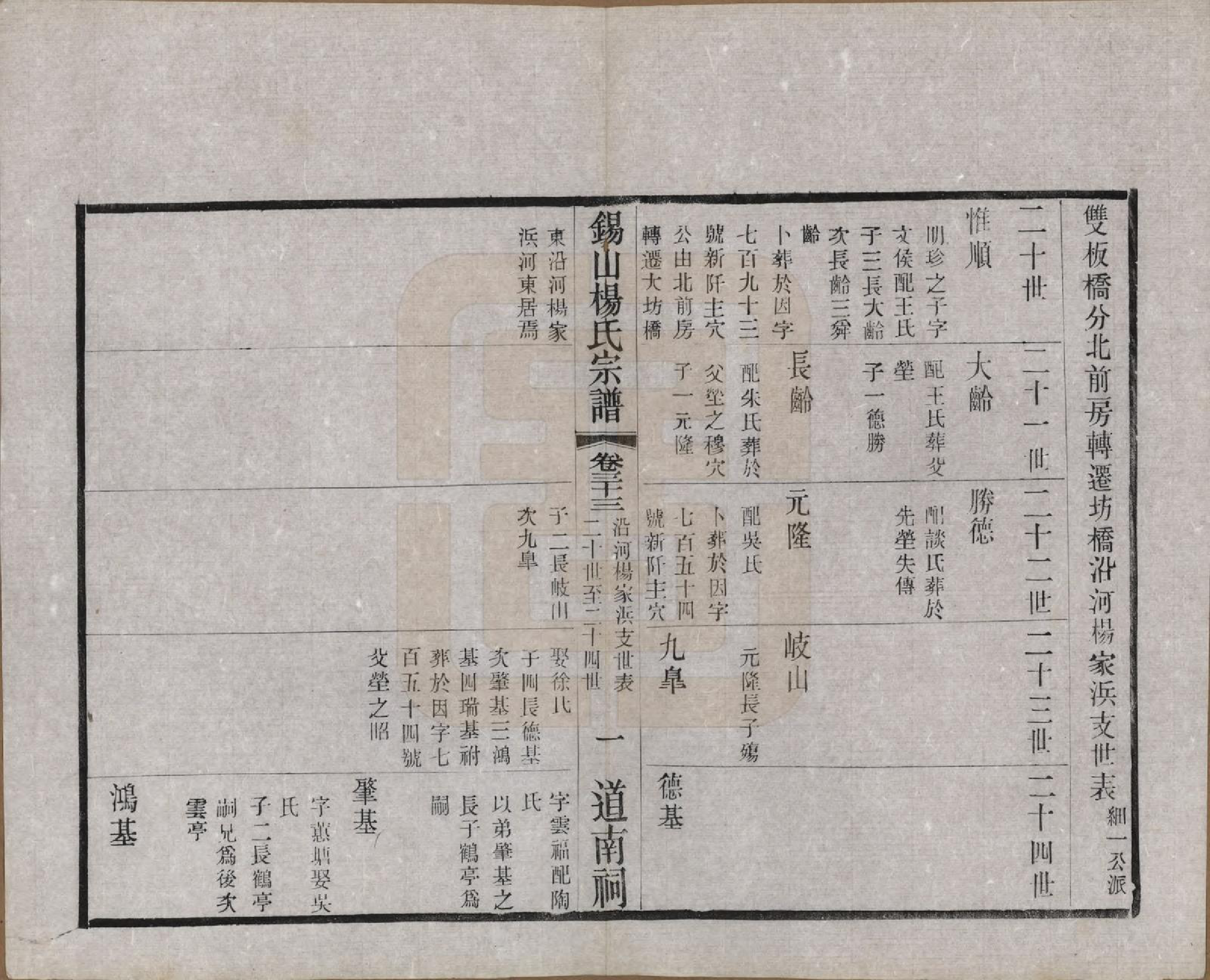 GTJP1972.杨.江苏无锡.锡山杨氏宗谱四十三卷首一卷.民国十七年（1928）_033.pdf_第2页