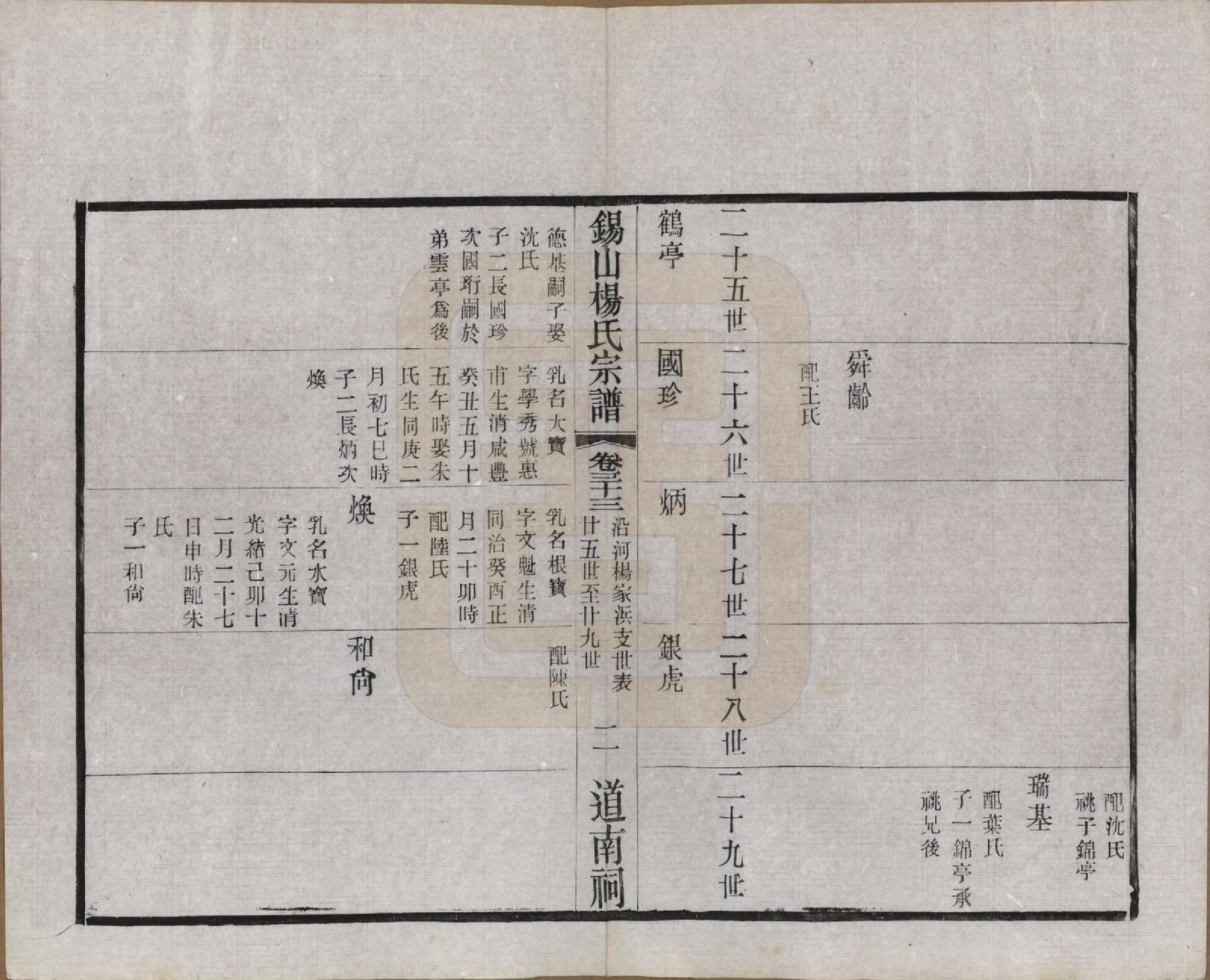 GTJP1972.杨.江苏无锡.锡山杨氏宗谱四十三卷首一卷.民国十七年（1928）_033.pdf_第3页