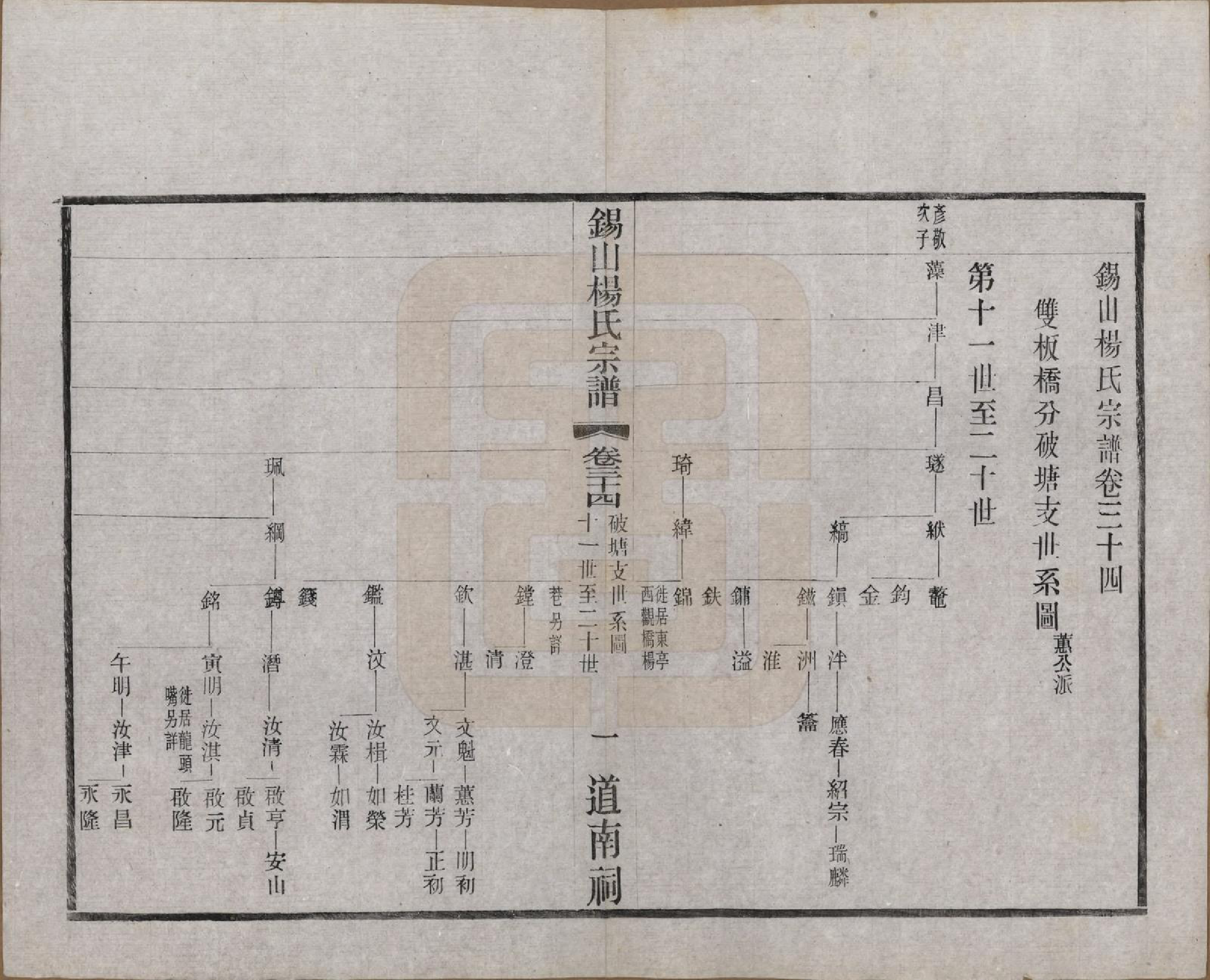 GTJP1972.杨.江苏无锡.锡山杨氏宗谱四十三卷首一卷.民国十七年（1928）_034.pdf_第1页