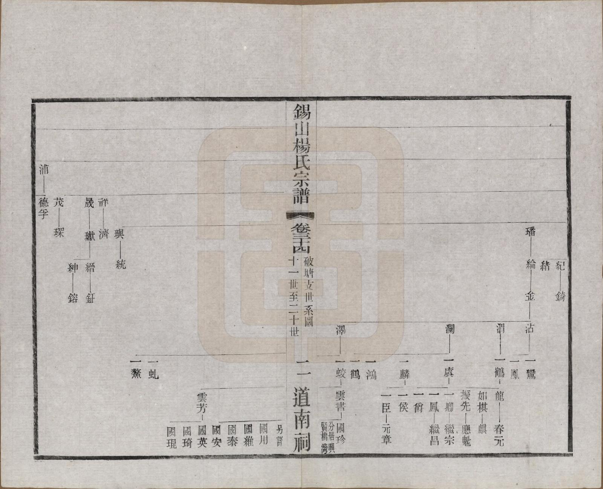 GTJP1972.杨.江苏无锡.锡山杨氏宗谱四十三卷首一卷.民国十七年（1928）_034.pdf_第2页