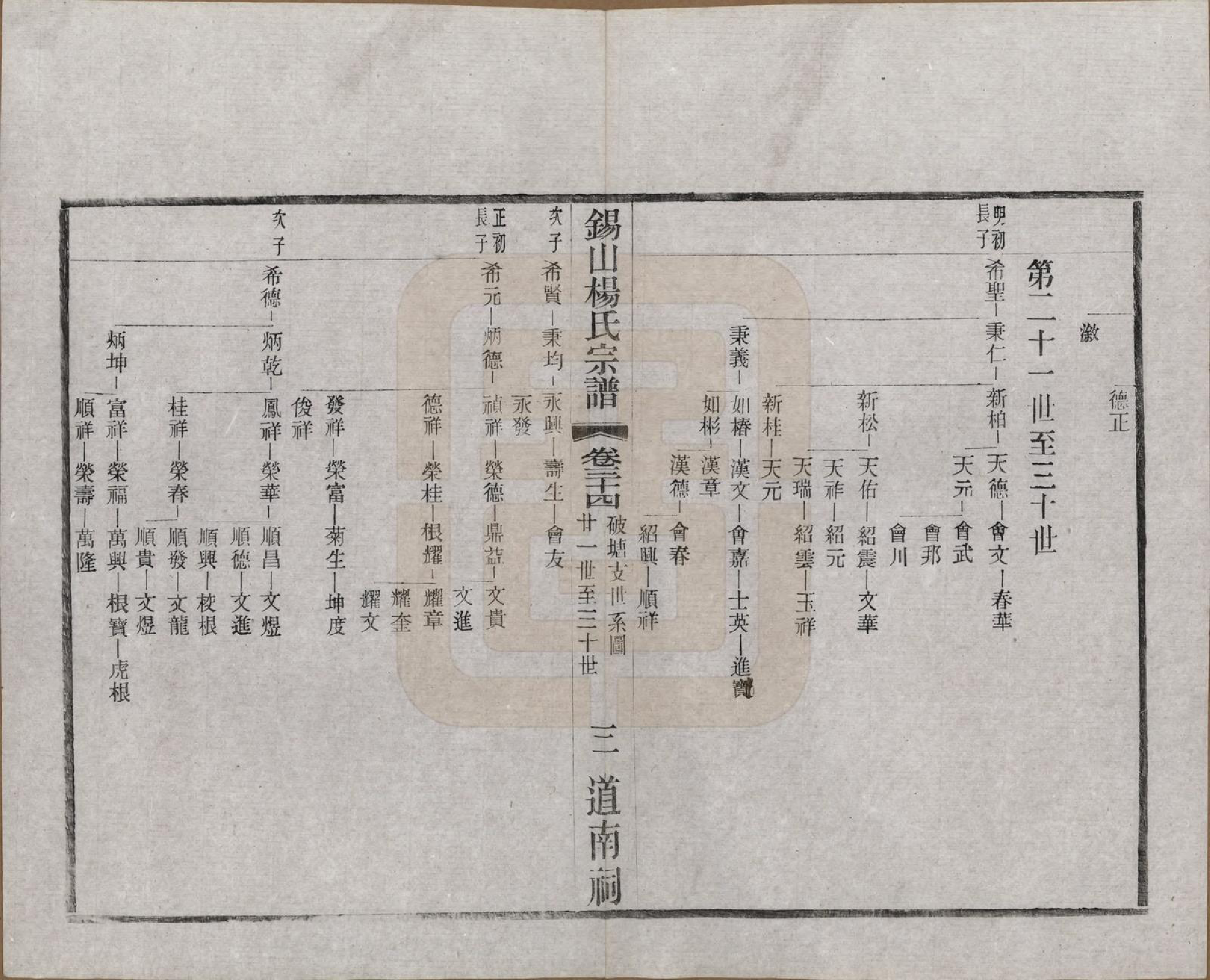 GTJP1972.杨.江苏无锡.锡山杨氏宗谱四十三卷首一卷.民国十七年（1928）_034.pdf_第3页