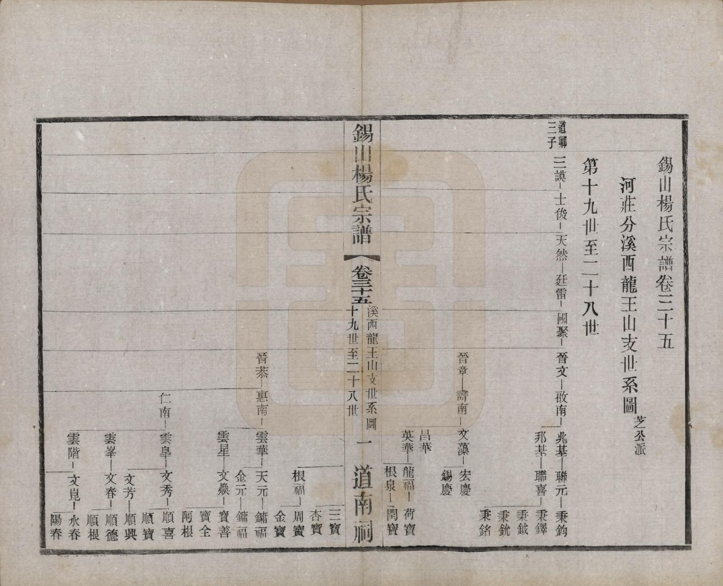 GTJP1972.杨.江苏无锡.锡山杨氏宗谱四十三卷首一卷.民国十七年（1928）_035.pdf_第1页