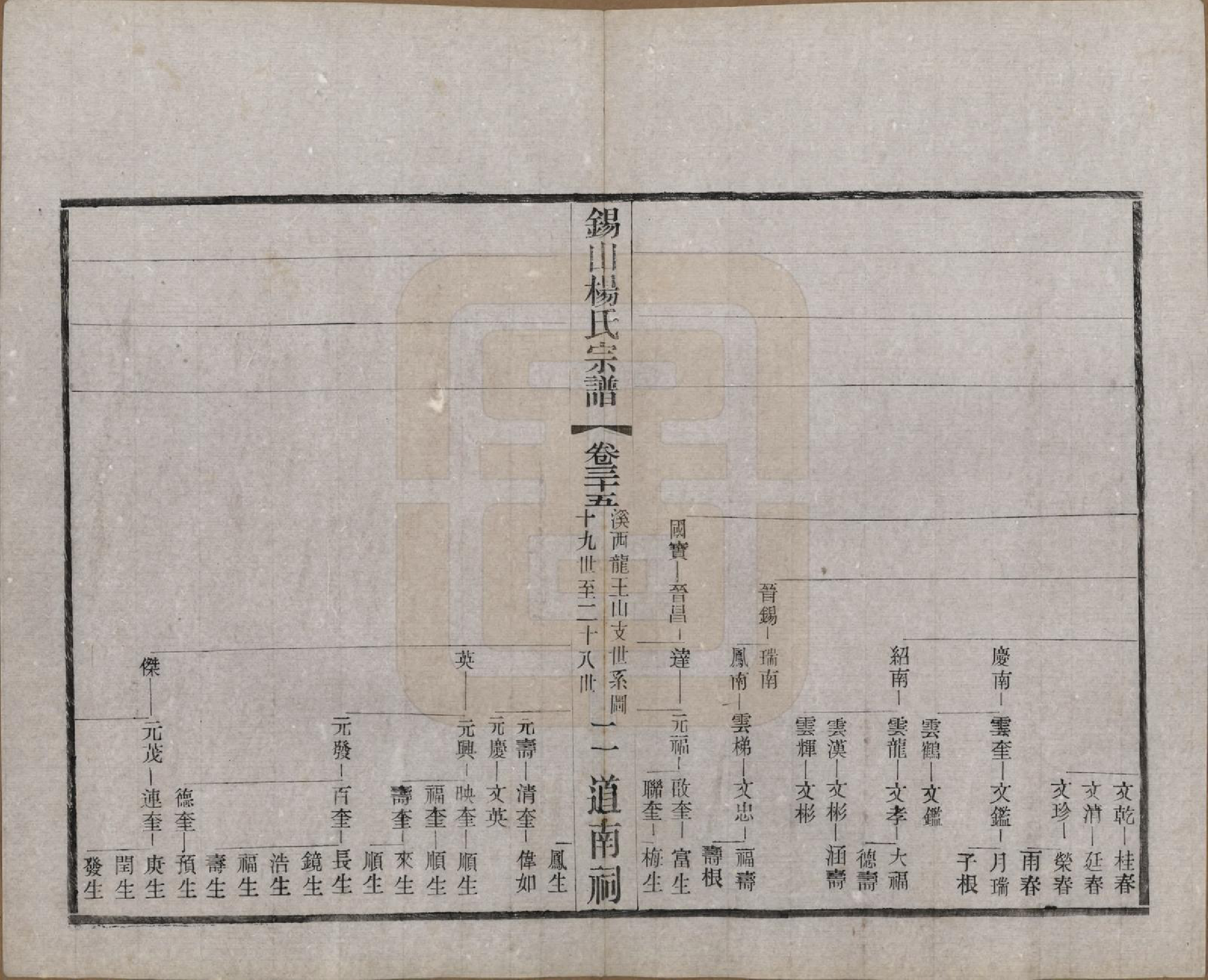 GTJP1972.杨.江苏无锡.锡山杨氏宗谱四十三卷首一卷.民国十七年（1928）_035.pdf_第2页