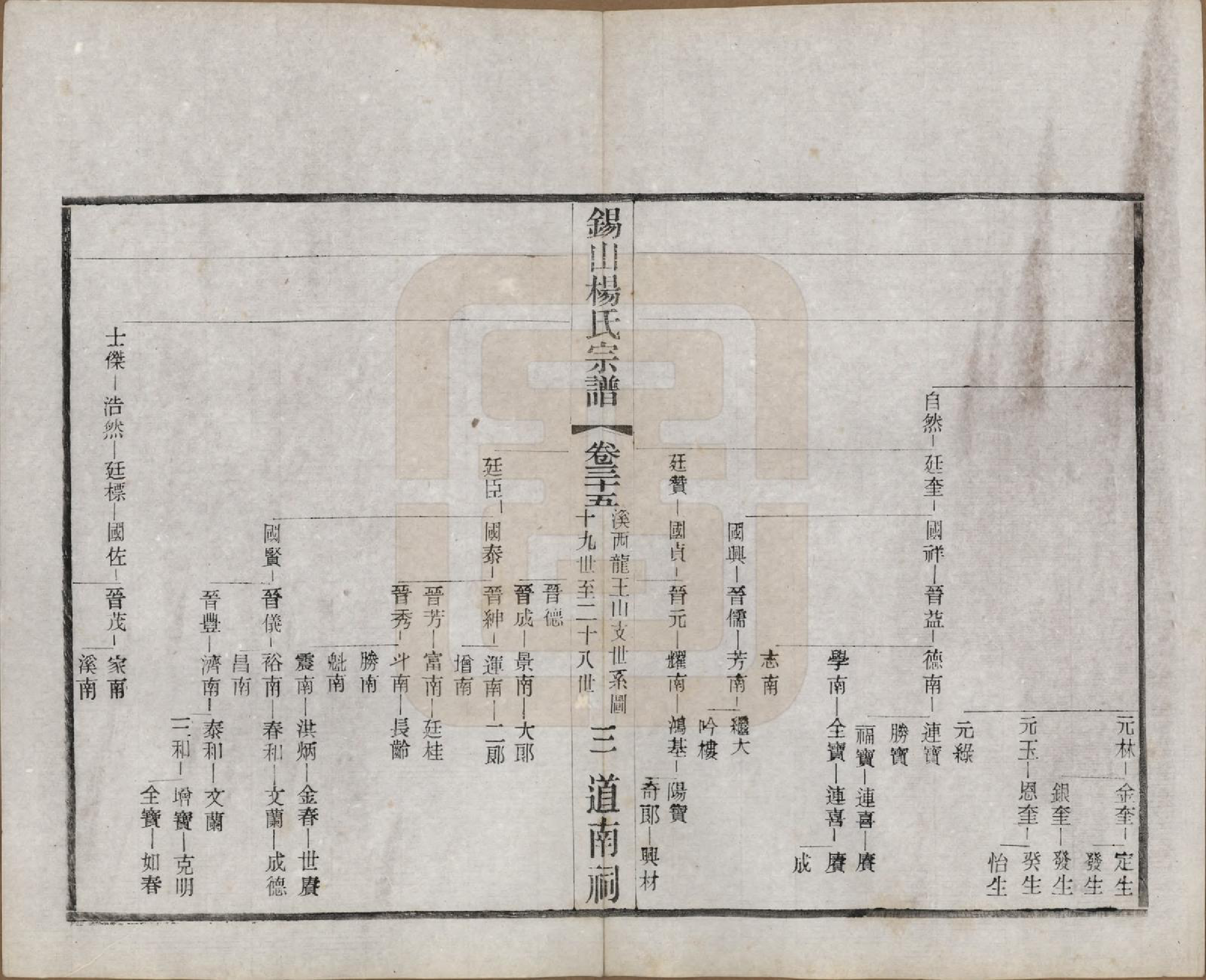 GTJP1972.杨.江苏无锡.锡山杨氏宗谱四十三卷首一卷.民国十七年（1928）_035.pdf_第3页