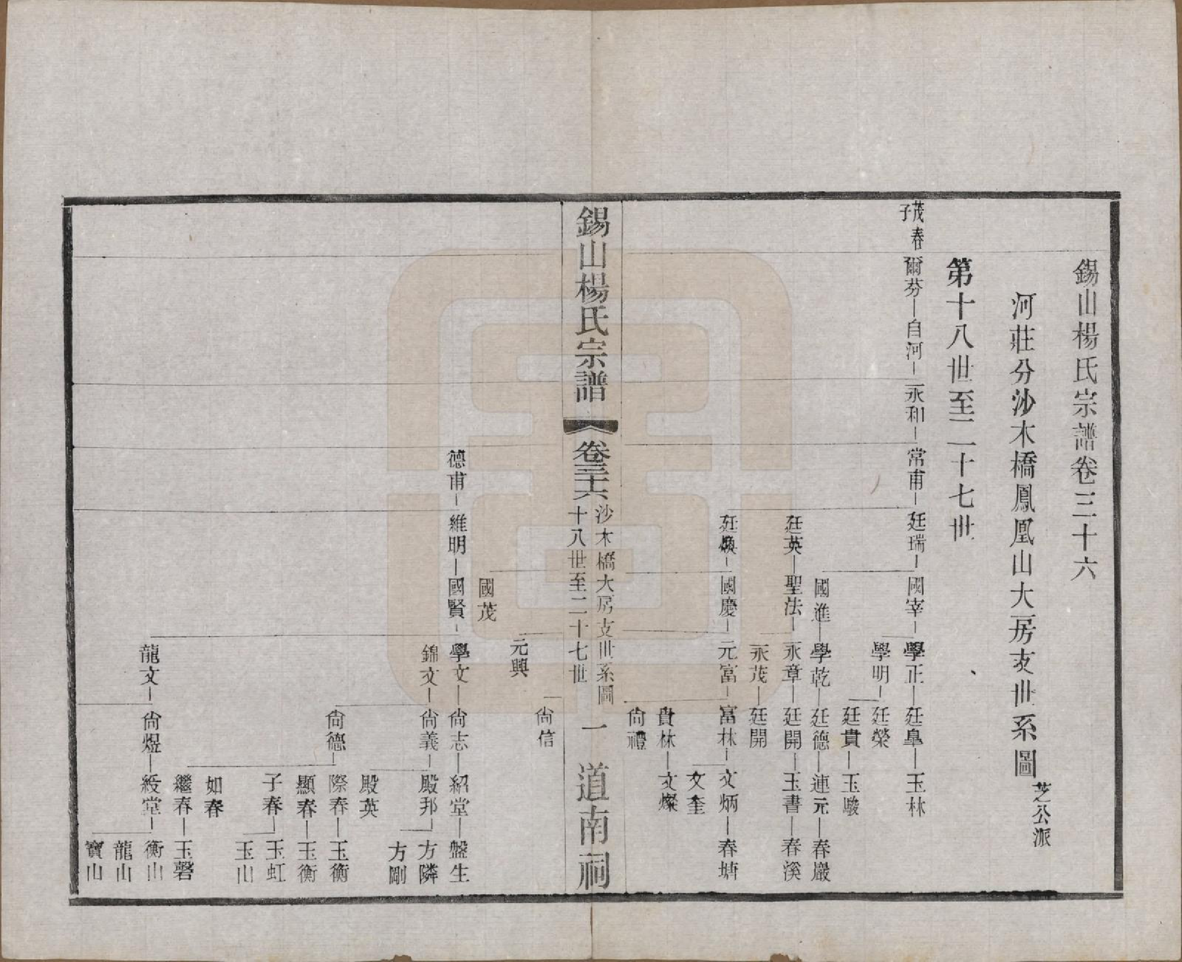 GTJP1972.杨.江苏无锡.锡山杨氏宗谱四十三卷首一卷.民国十七年（1928）_036.pdf_第1页