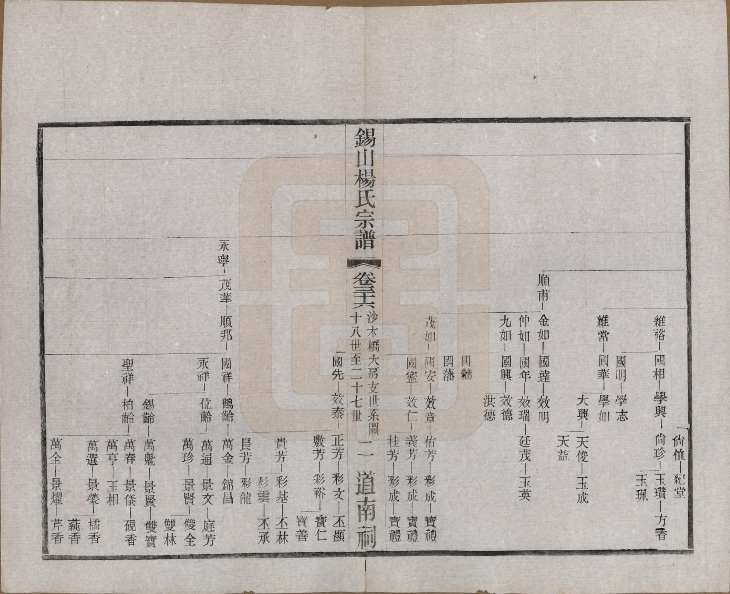 GTJP1972.杨.江苏无锡.锡山杨氏宗谱四十三卷首一卷.民国十七年（1928）_036.pdf_第2页