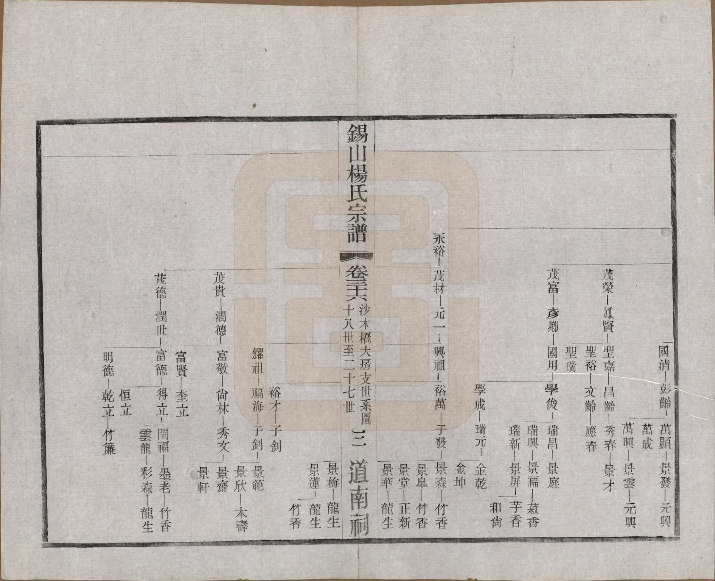 GTJP1972.杨.江苏无锡.锡山杨氏宗谱四十三卷首一卷.民国十七年（1928）_036.pdf_第3页