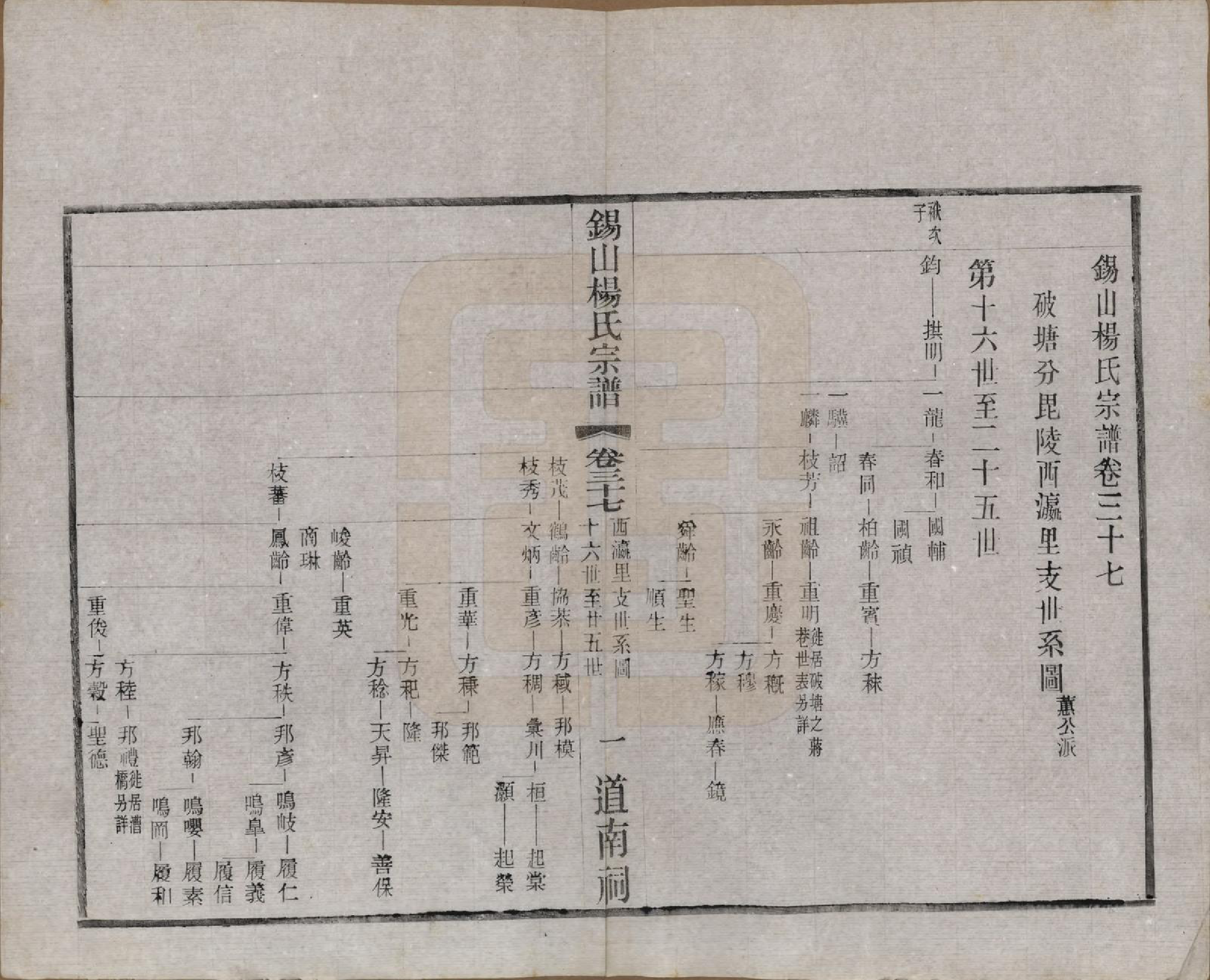 GTJP1972.杨.江苏无锡.锡山杨氏宗谱四十三卷首一卷.民国十七年（1928）_037.pdf_第2页